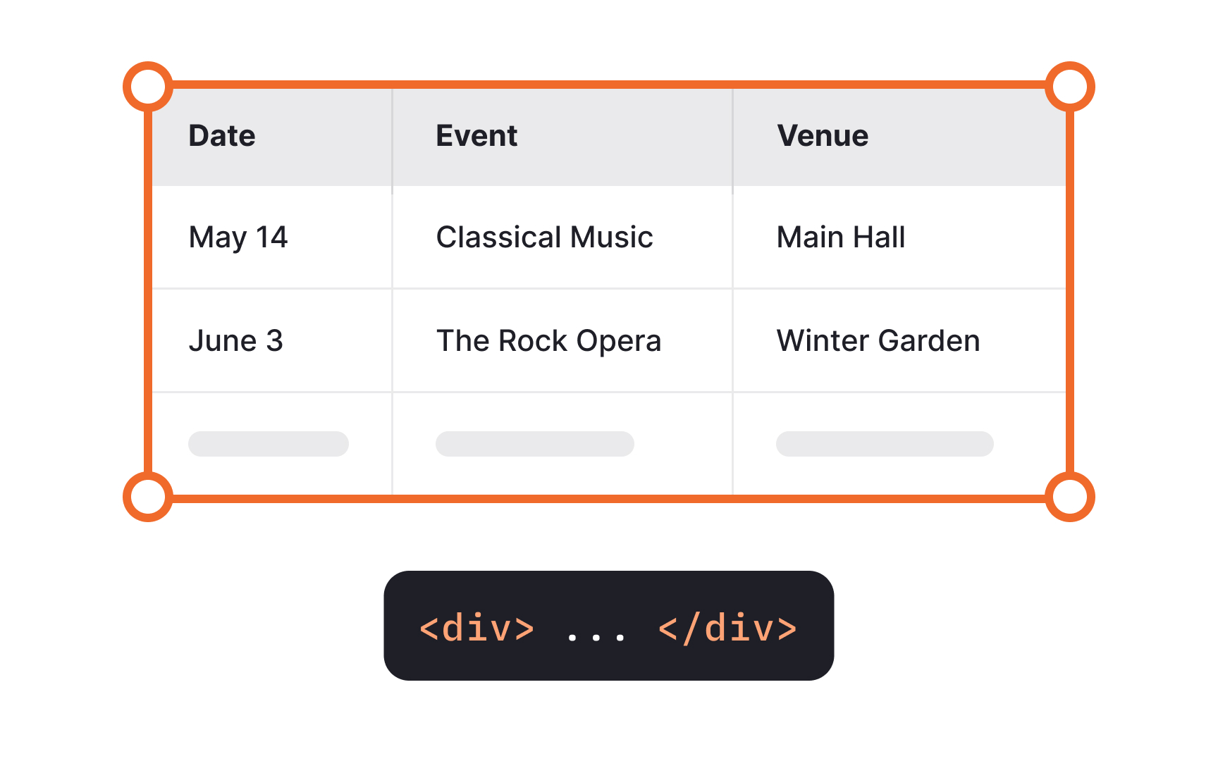 Use the <table> element for tabular data Bad Practice