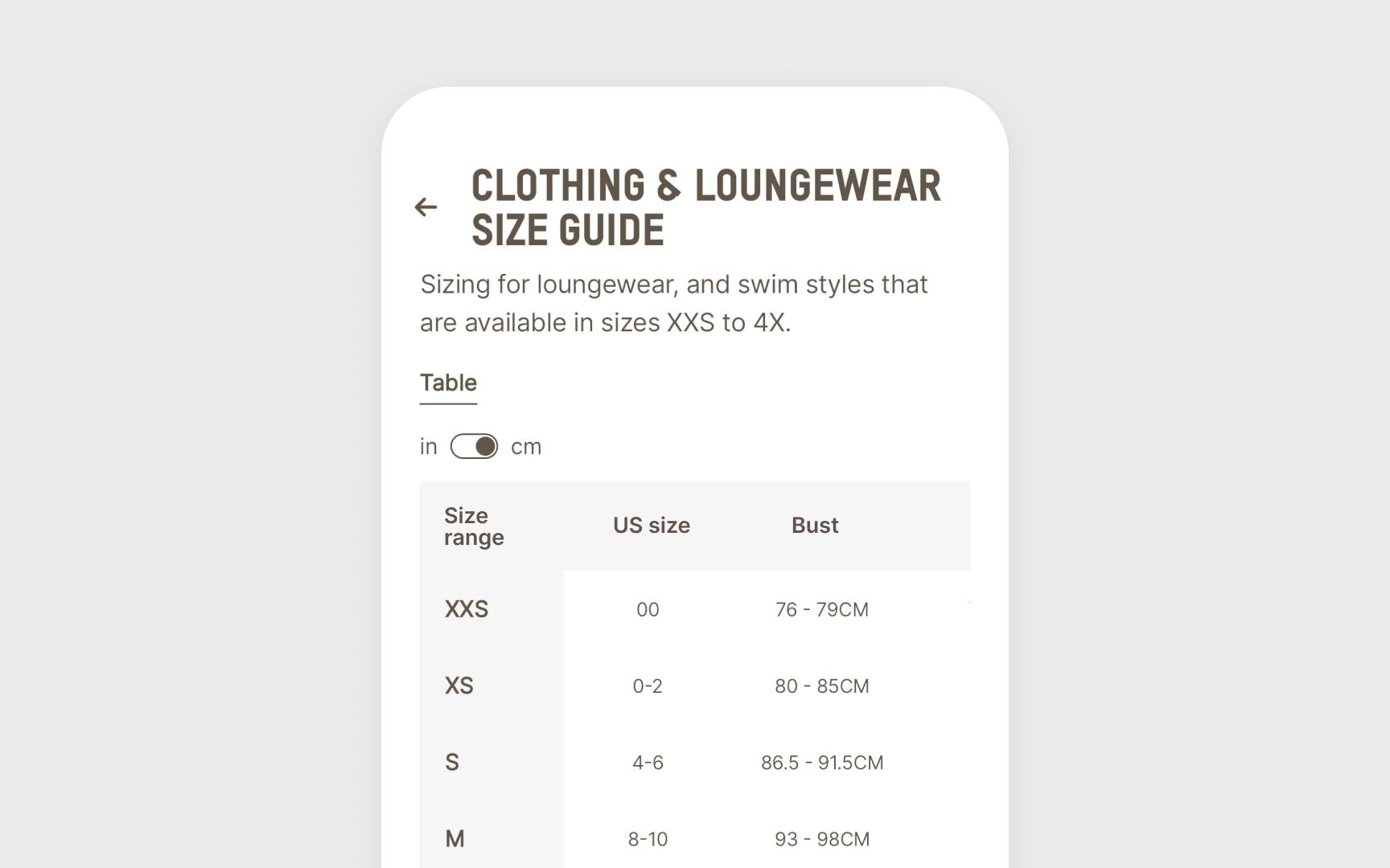 Don't leave table headers empty Best Practice