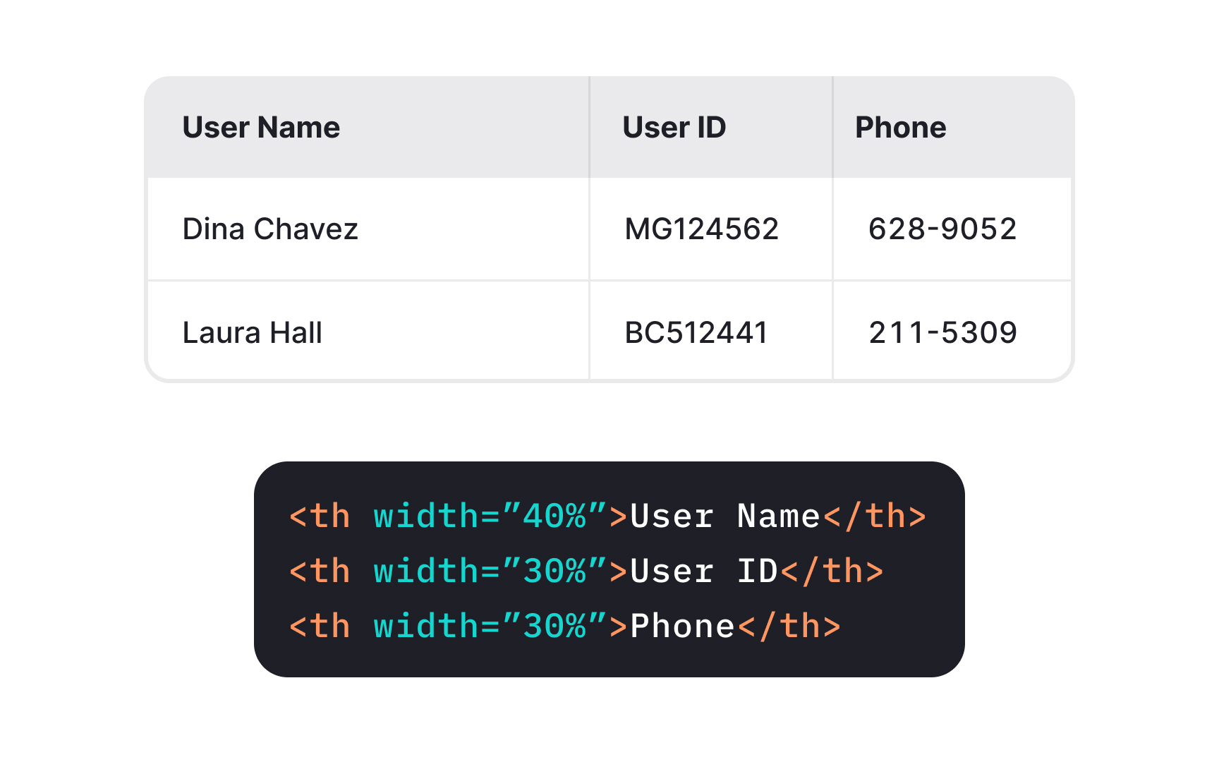 Use proportional cell width Best Practice