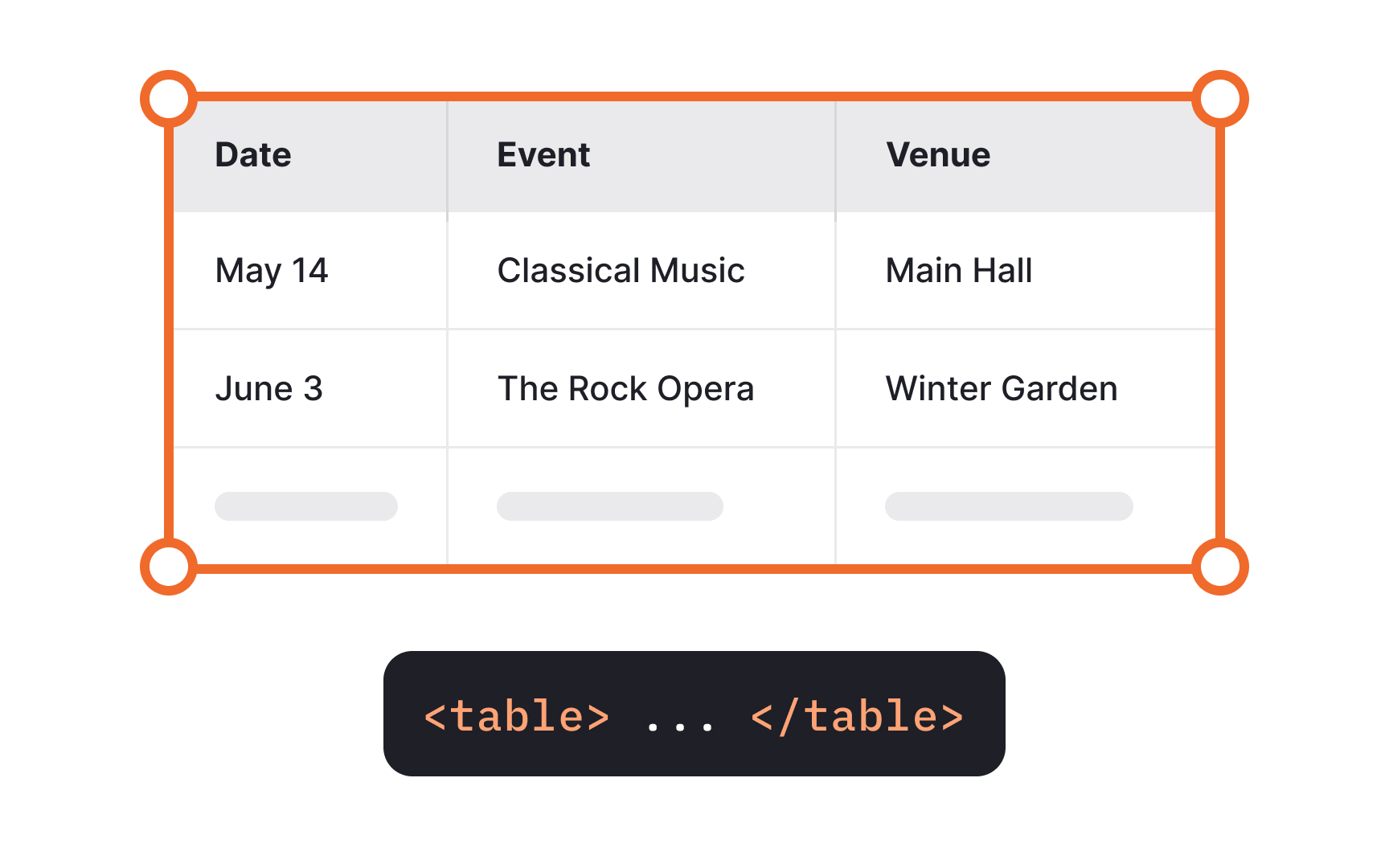 Use the <table> element for tabular data Best Practice