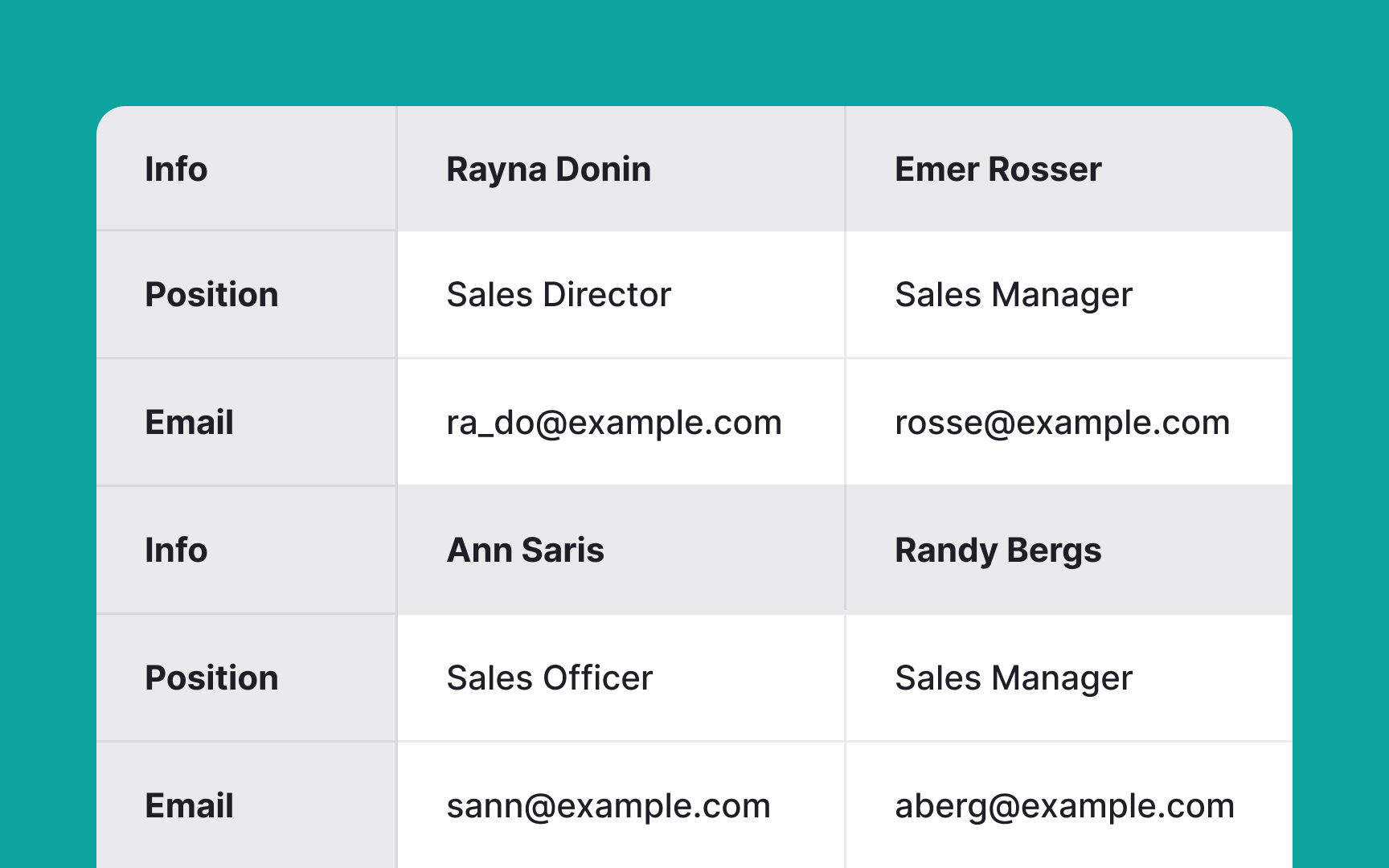 Use simple tables Bad Practice