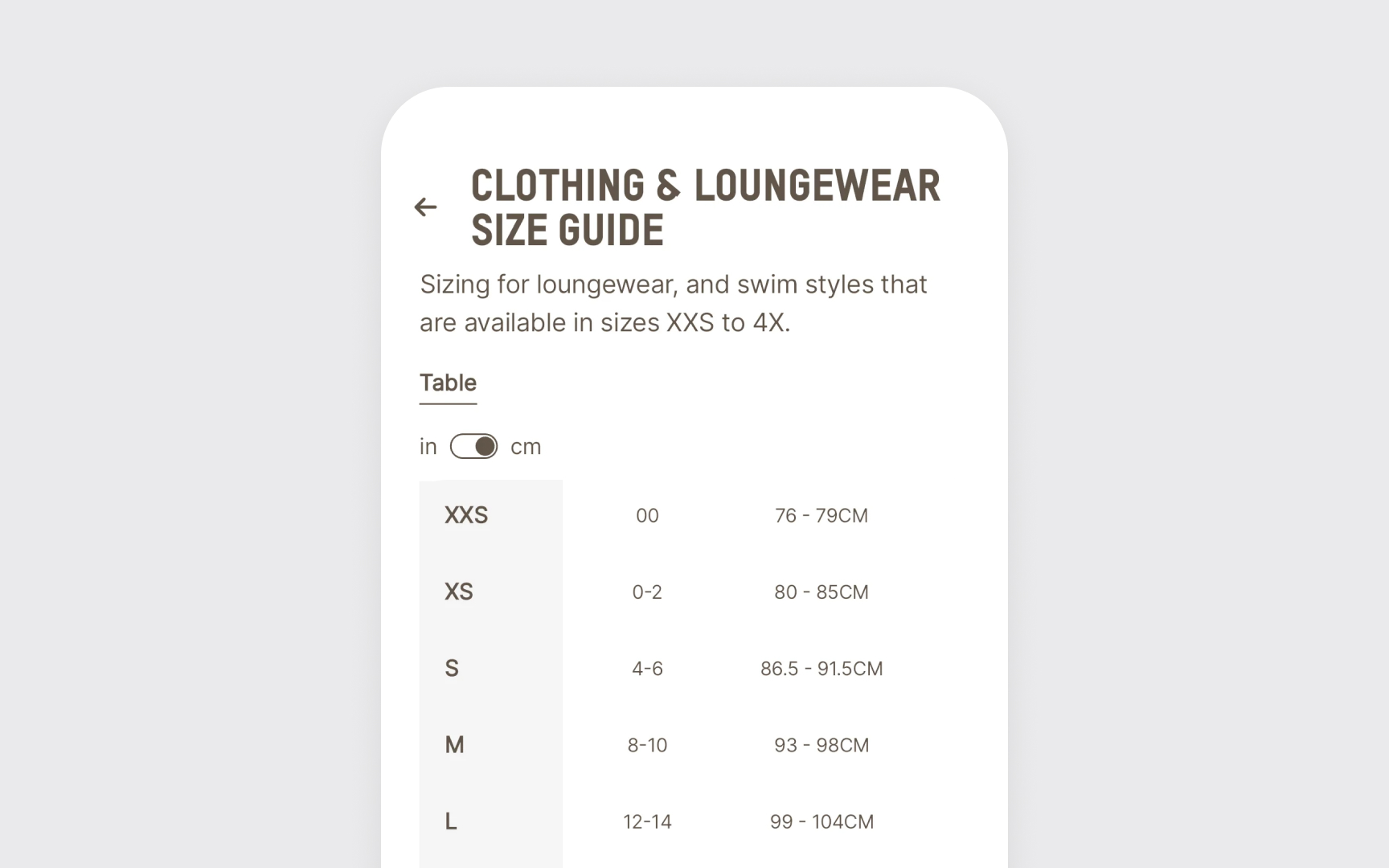 Don't leave table headers empty Bad Practice