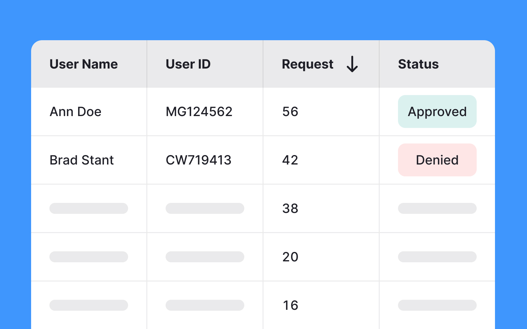 Enable data sorting options in tables for users Best Practice