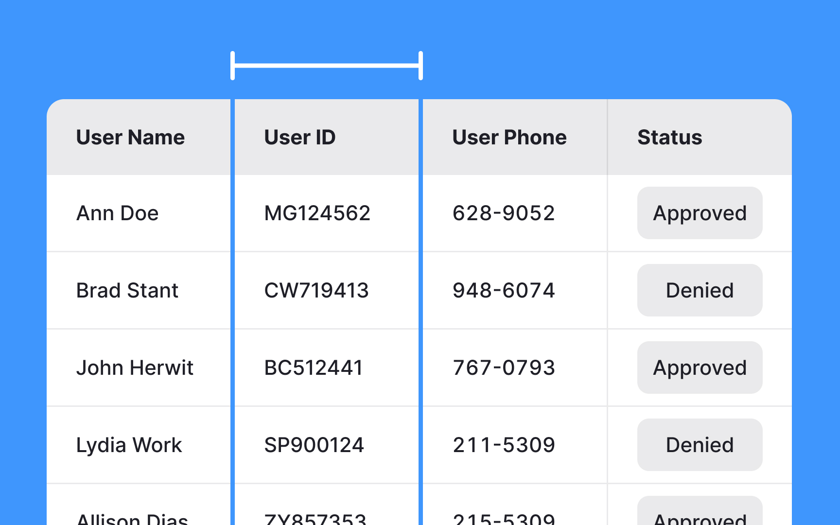 Ensure adequate column width for readable content Best Practice