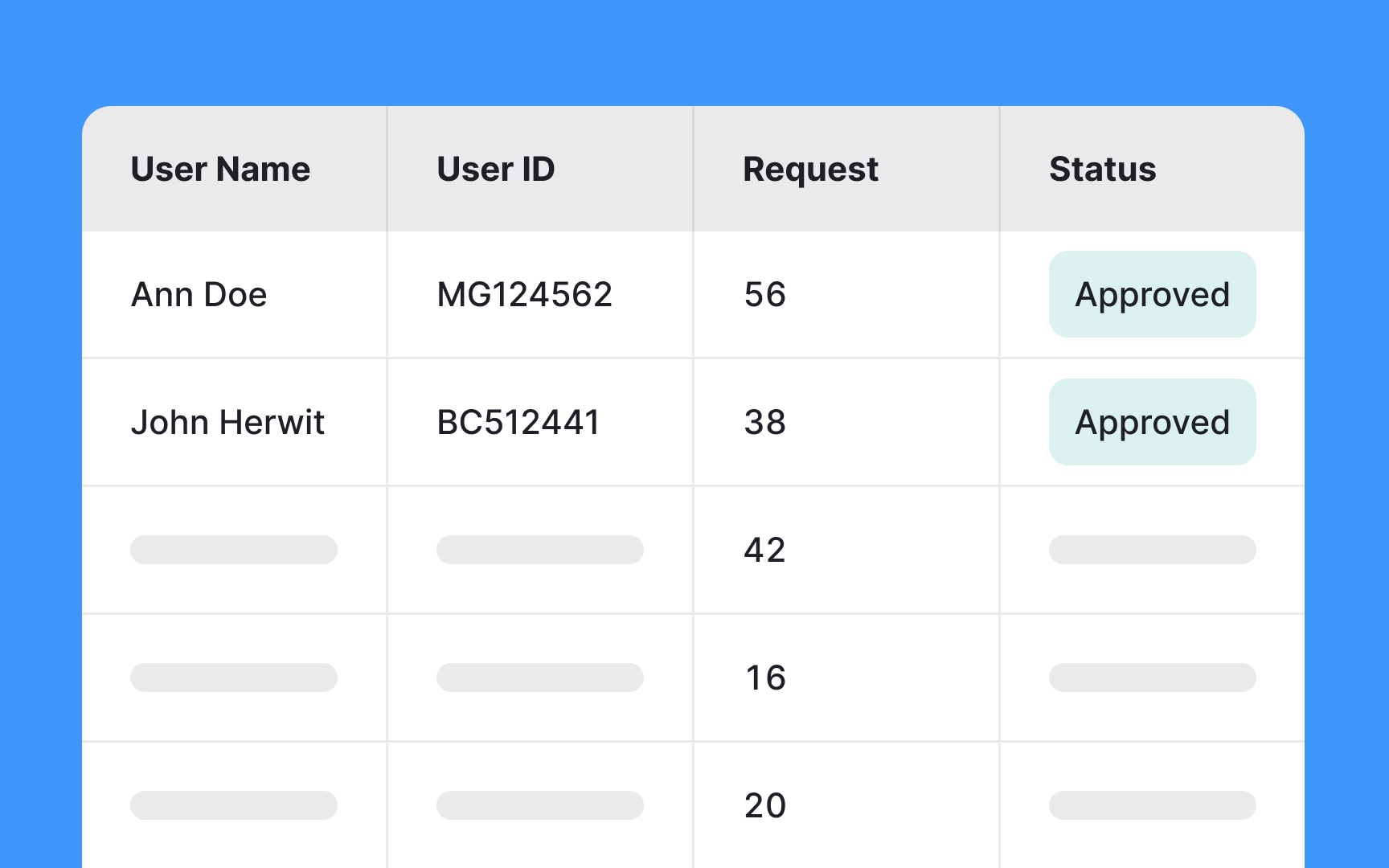 Enable data sorting options in tables for users Bad Practice
