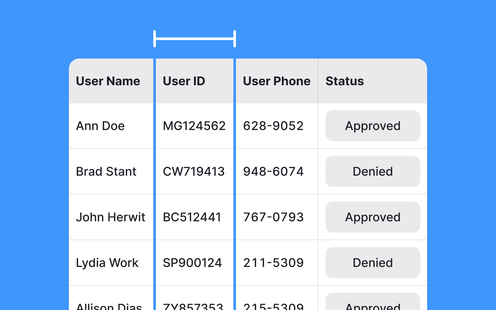 Ensure adequate column width for readable content Bad Practice