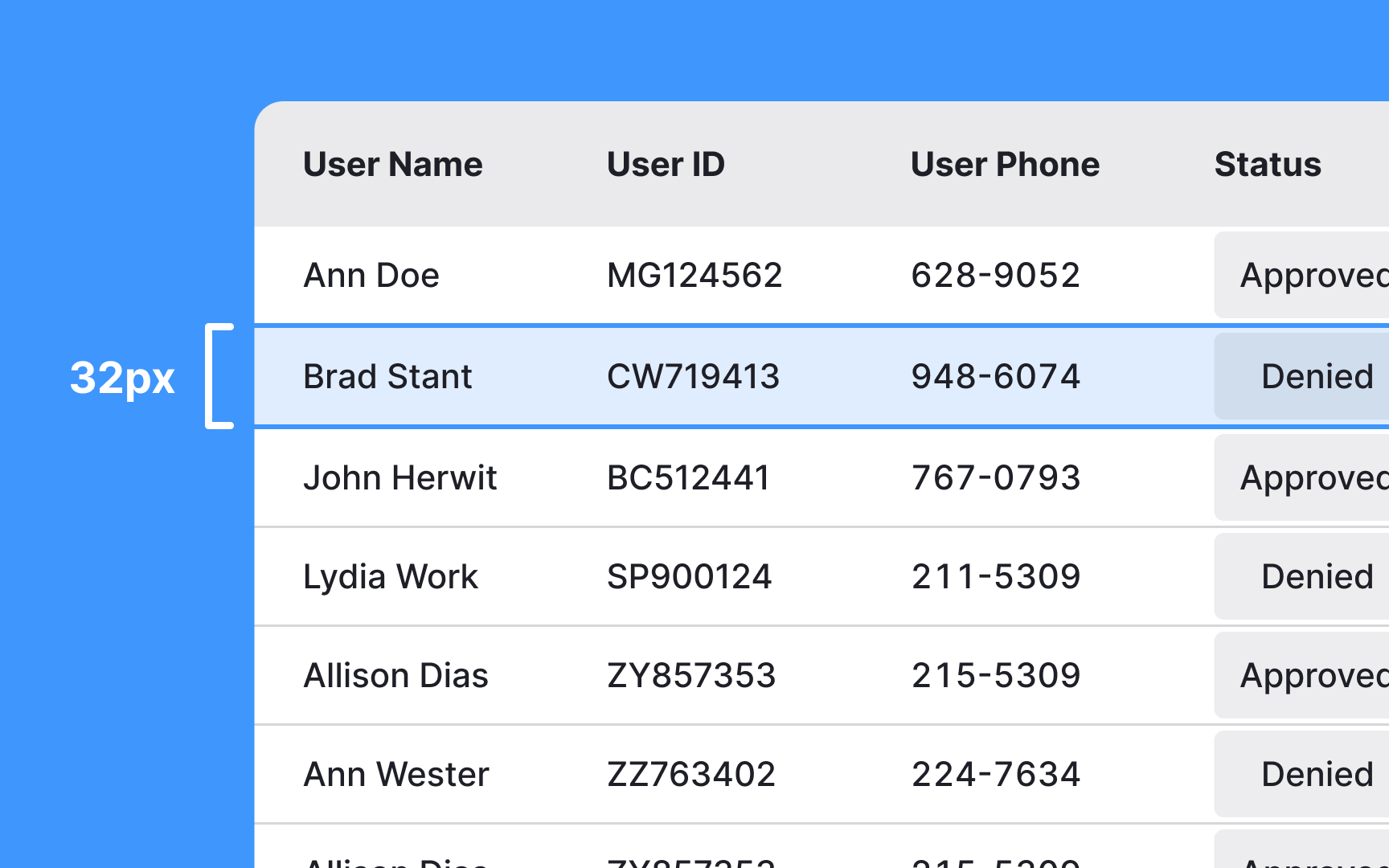 Ensure sufficient row height for easy table scanning Bad Practice