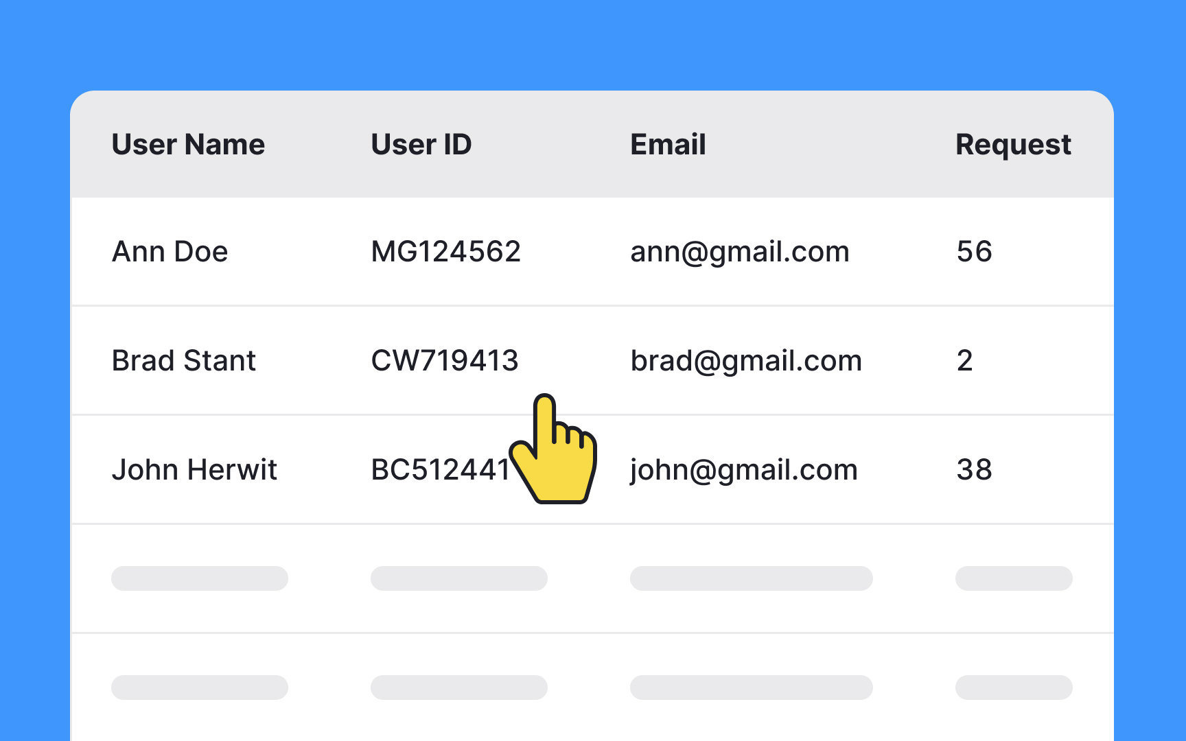 Clearly indicate hover and selected row states  Bad Practice