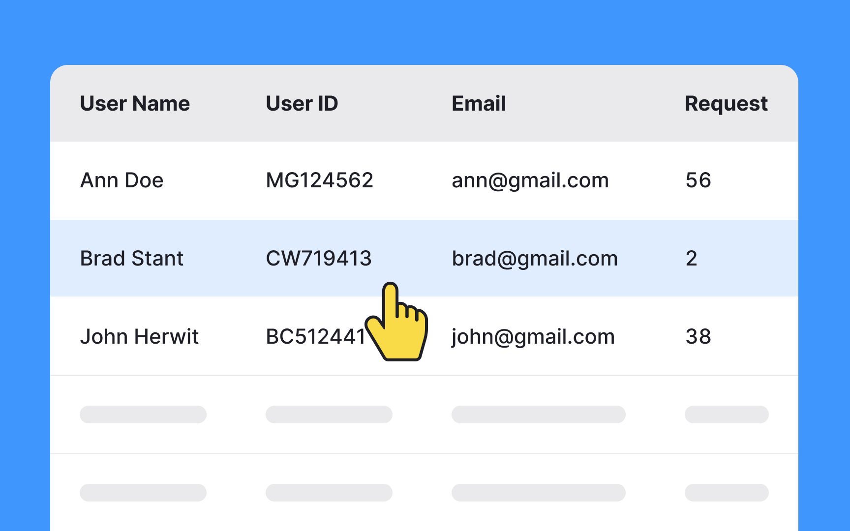 Clearly indicate hover and selected row states  Best Practice