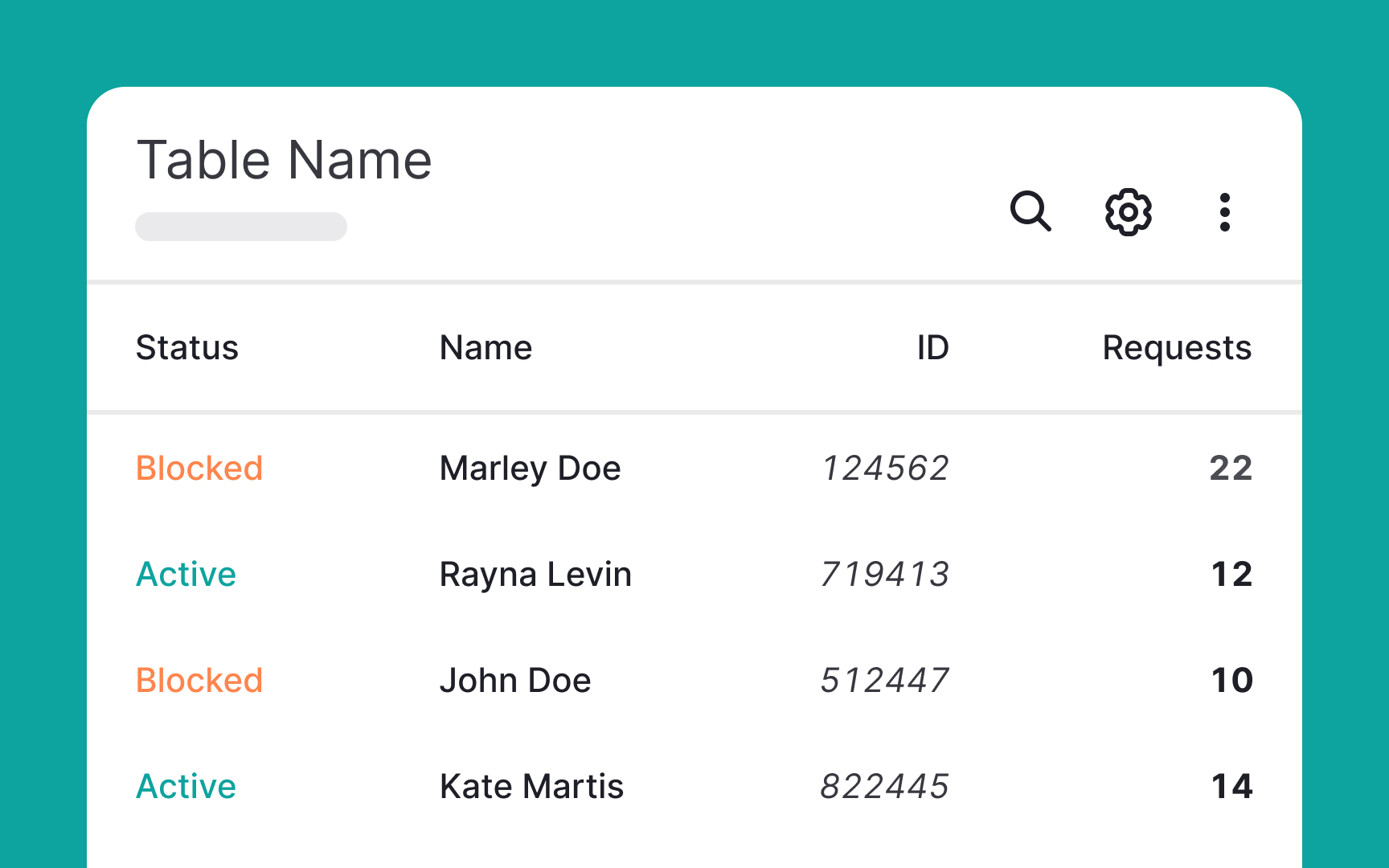 Style tables for scannability Bad Practice
