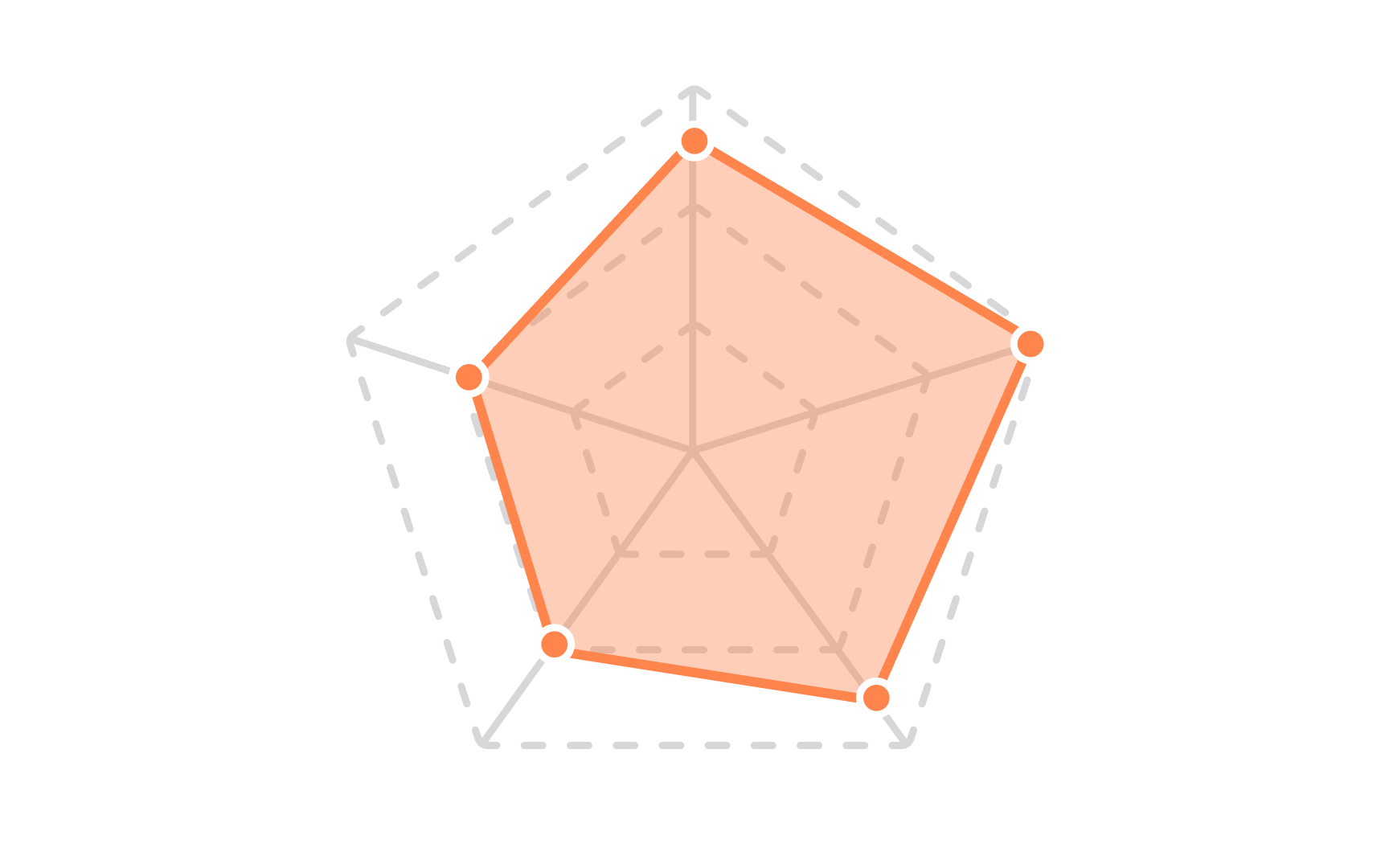Area chart Bad Practice