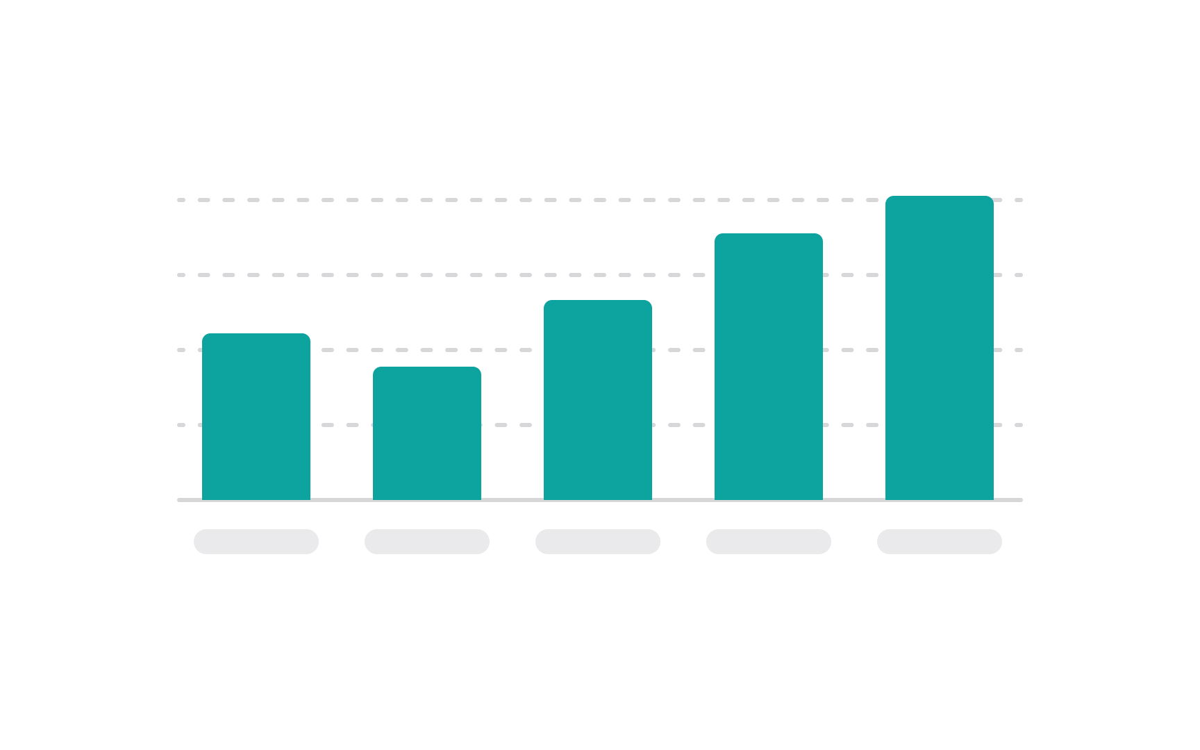 Select the right chart type Best Practice