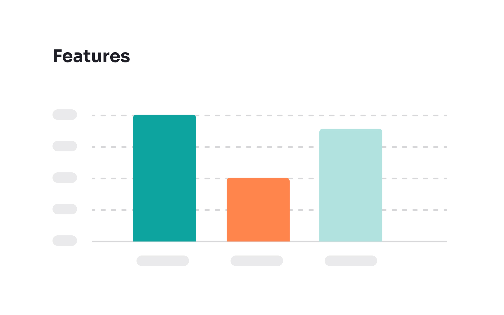 Avoid distorting chart data with 3D styling Best Practice