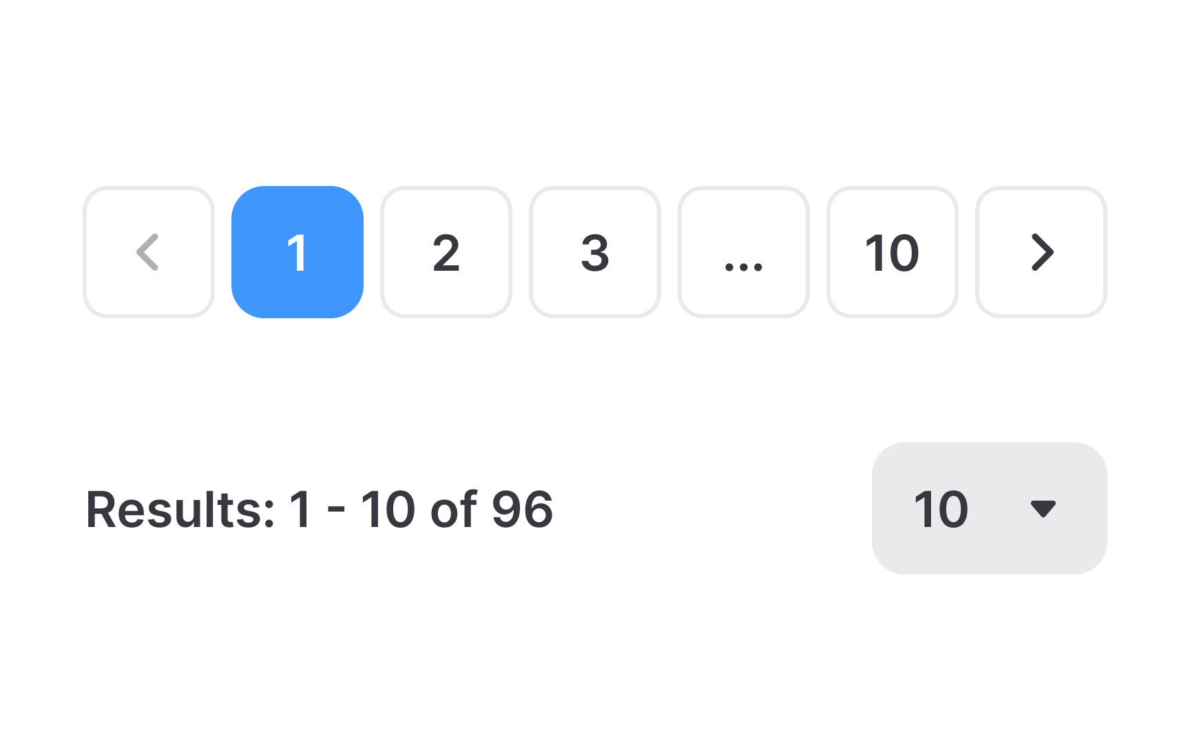 When to use pagination