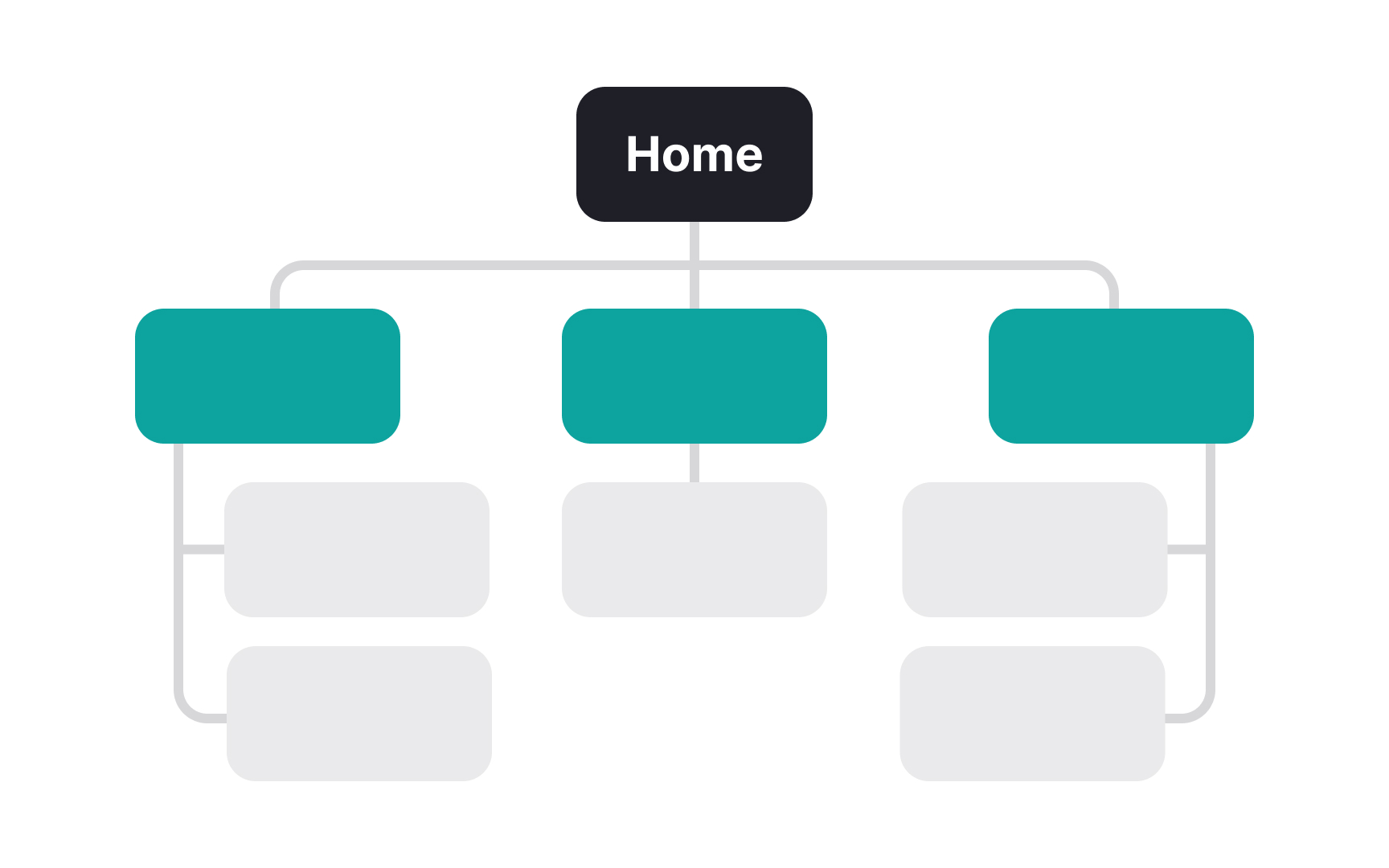 What's information architecture?