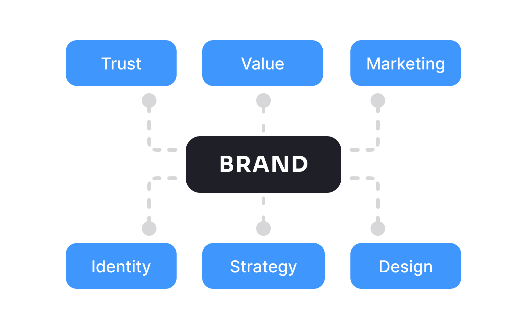 Leverage brand familiarity