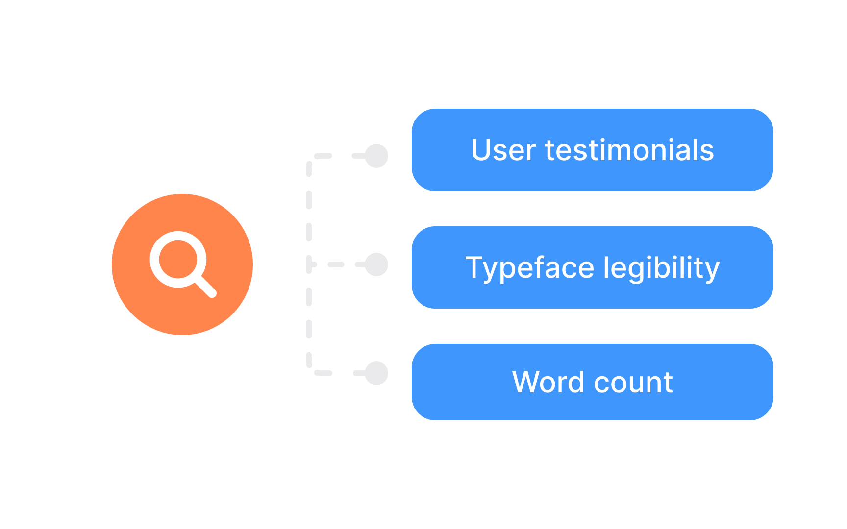 Evaluation criteria for the audit Bad Practice