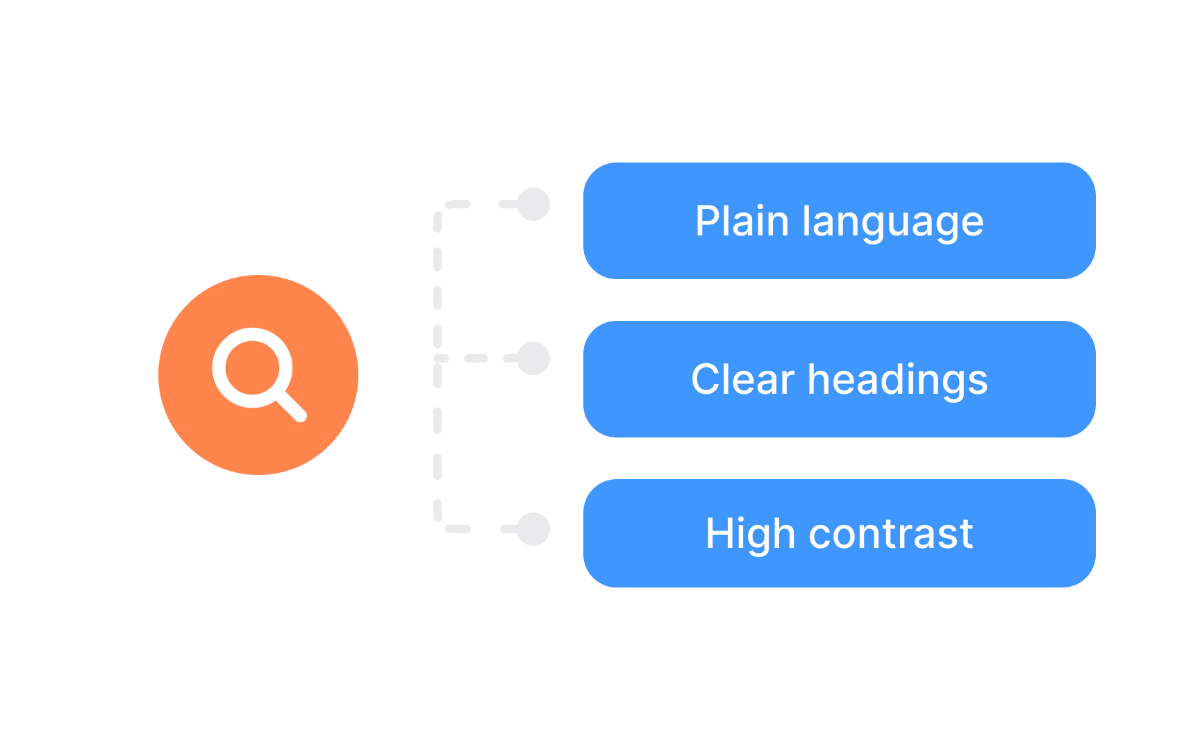 Evaluation criteria for the audit Best Practice