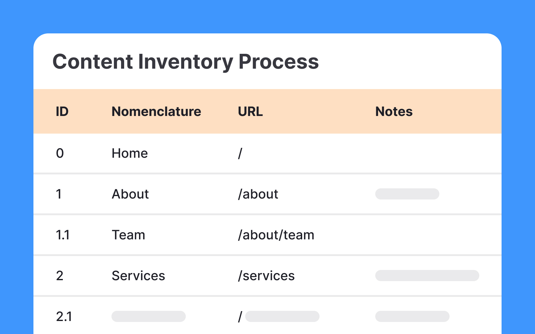 What’s a content inventory?
