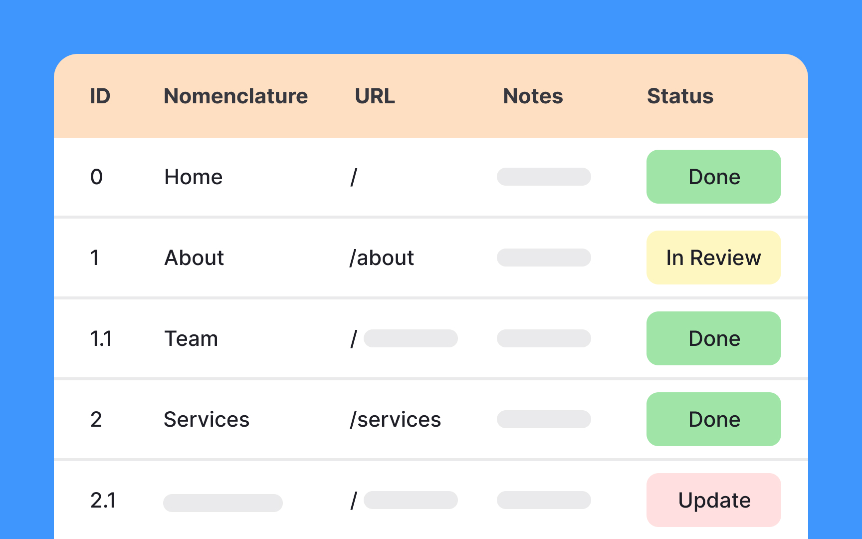 Maintain and provide regular updates