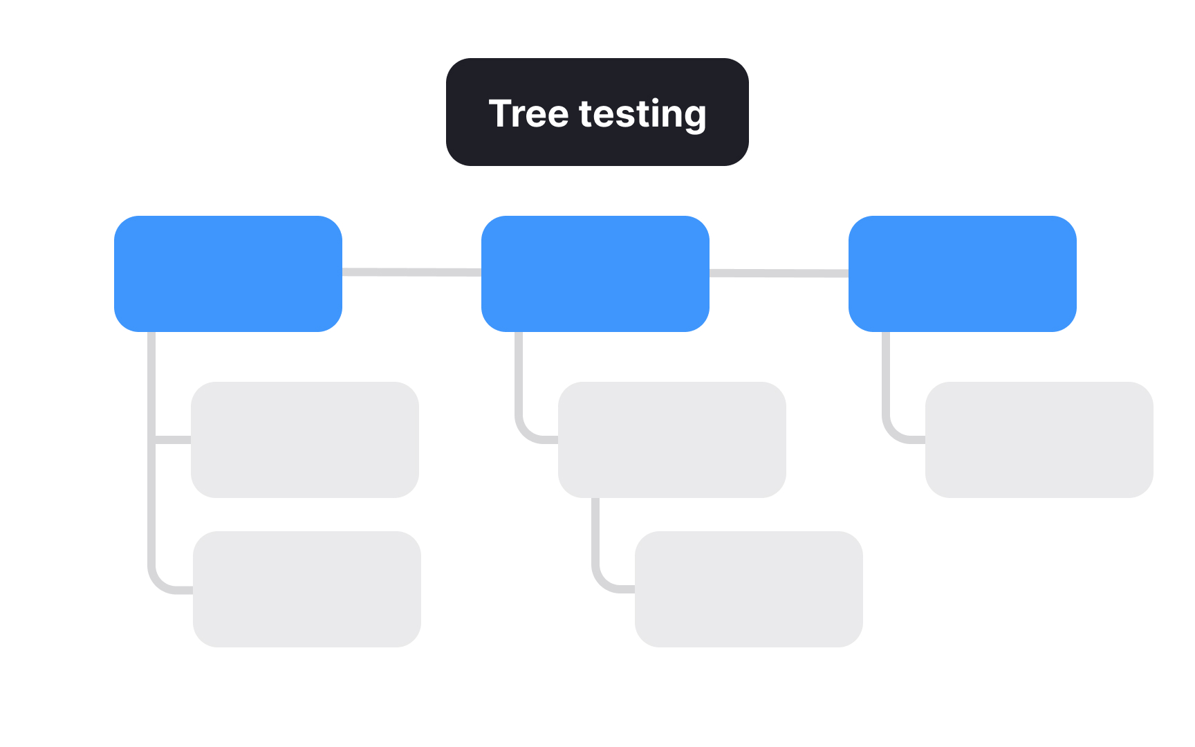 Tree testing vs. card sorting Best Practice