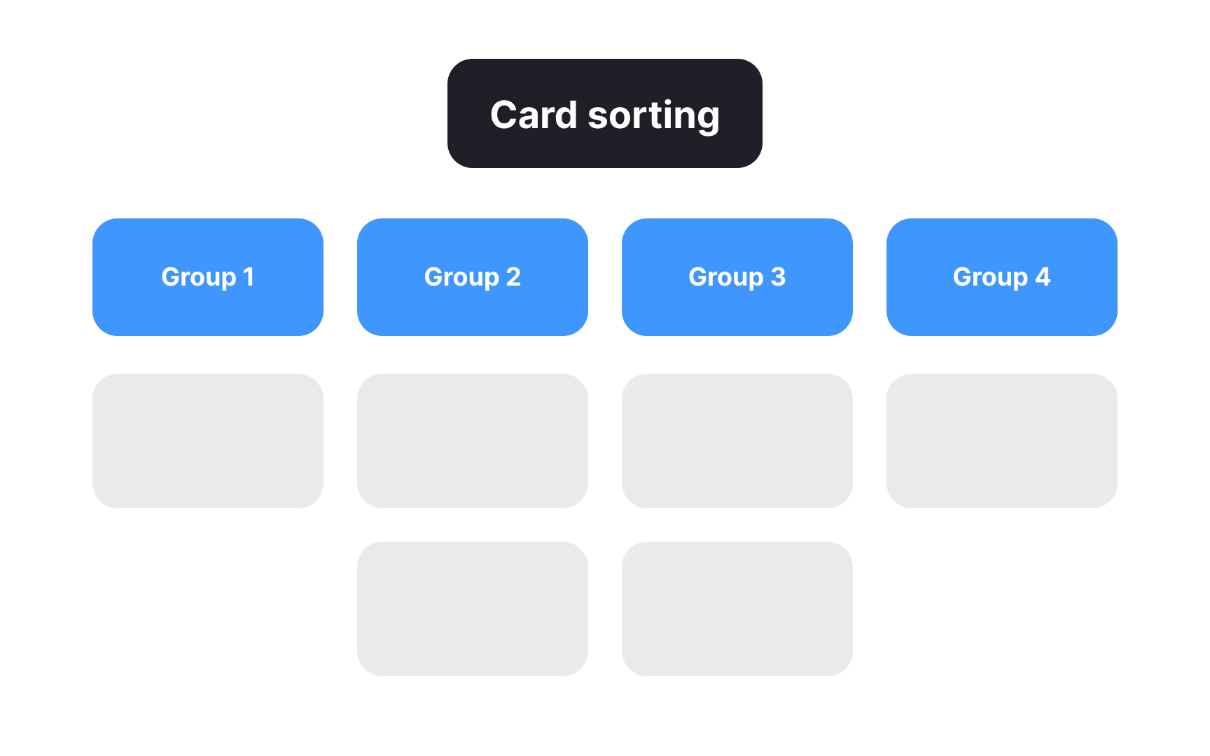 Tree testing vs. card sorting Bad Practice