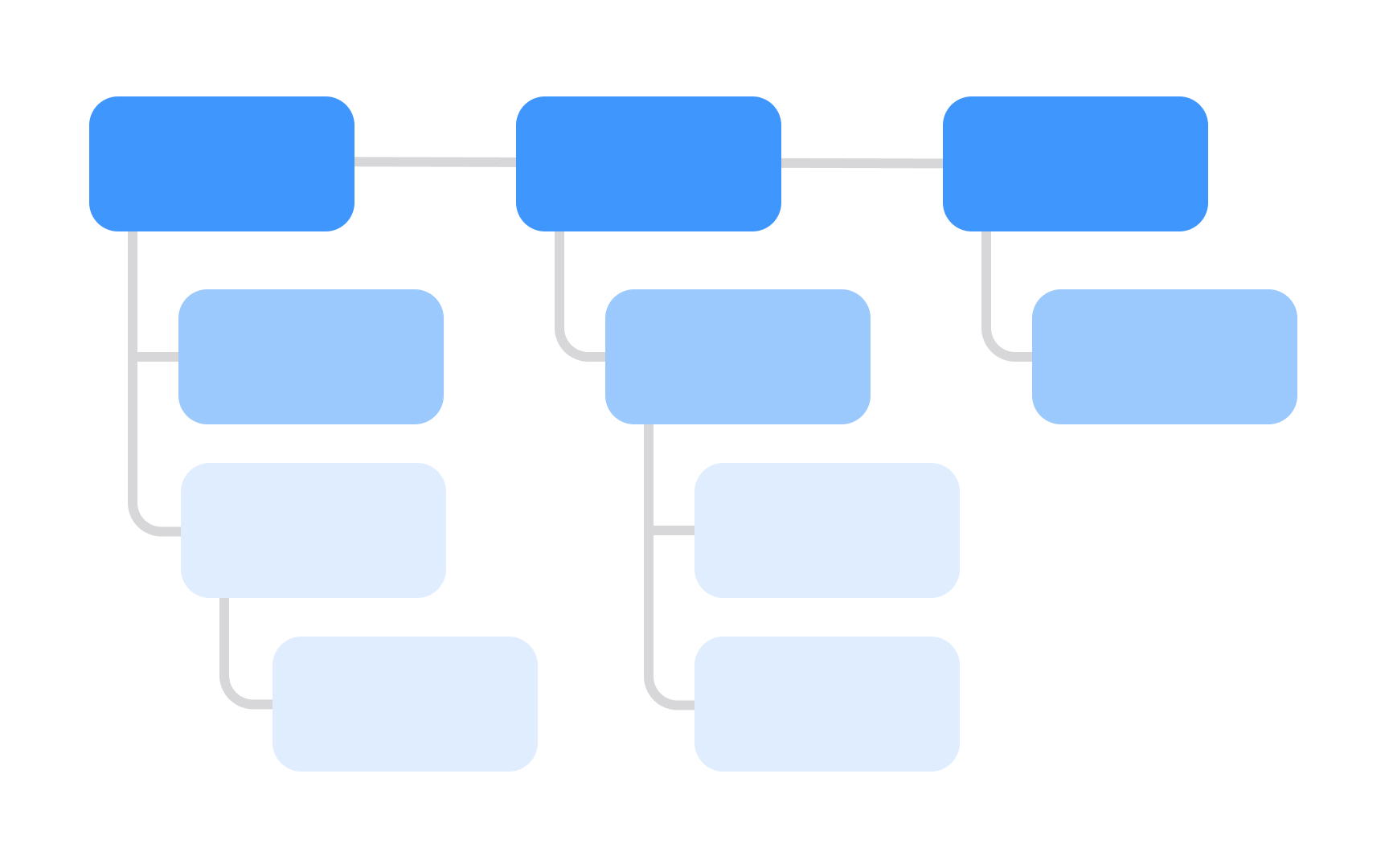 Quantitative tree testing