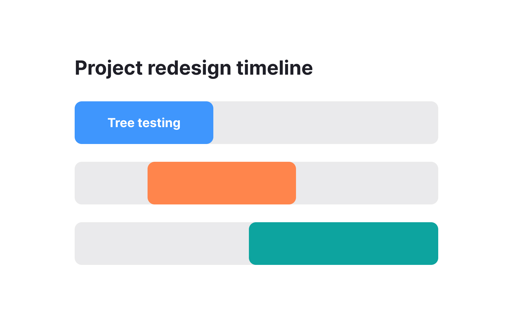 When to use tree testing