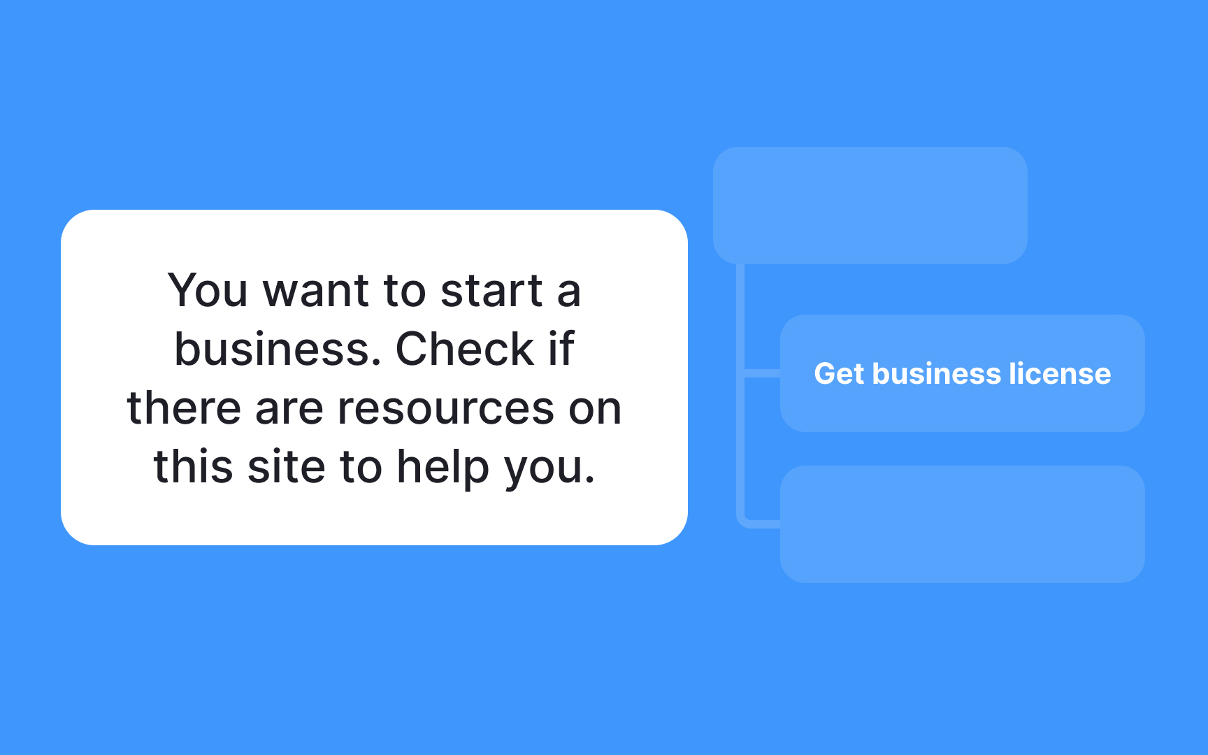 Common mistakes in task phrasing Best Practice