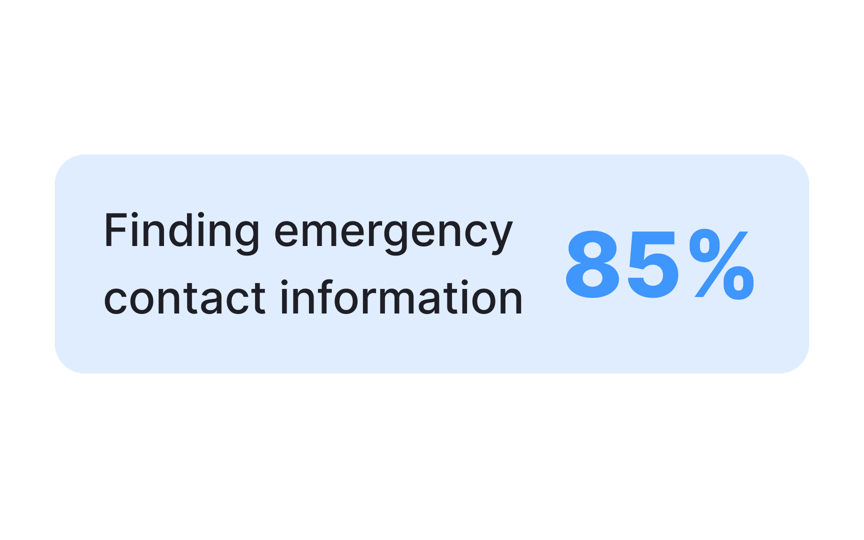 Evaluate success rate Best Practice