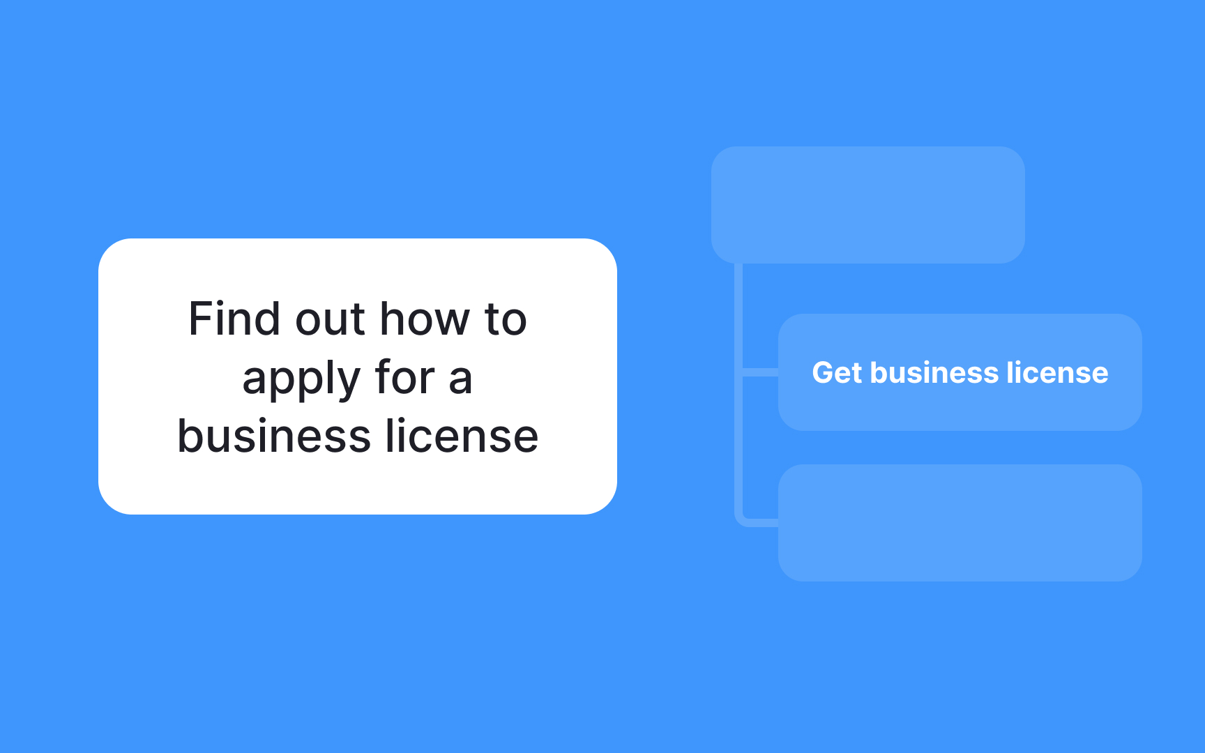 Common mistakes in task phrasing Bad Practice