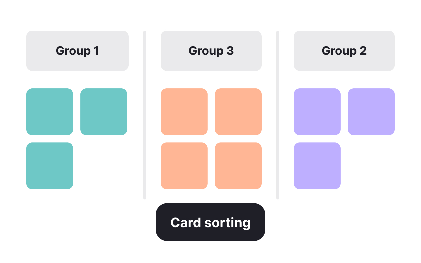 Test, review, and revise your taxonomy Best Practice
