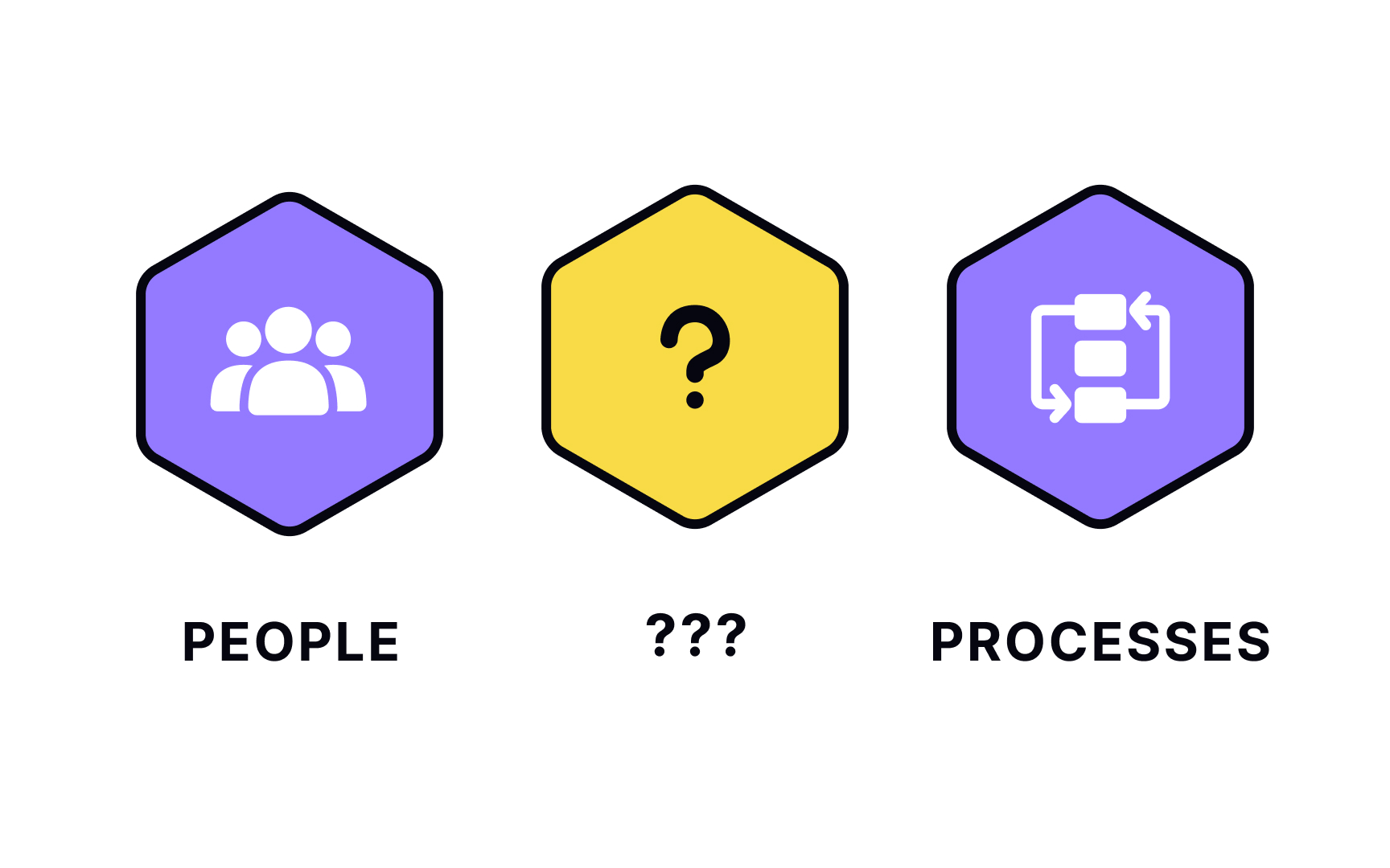 Components of service design