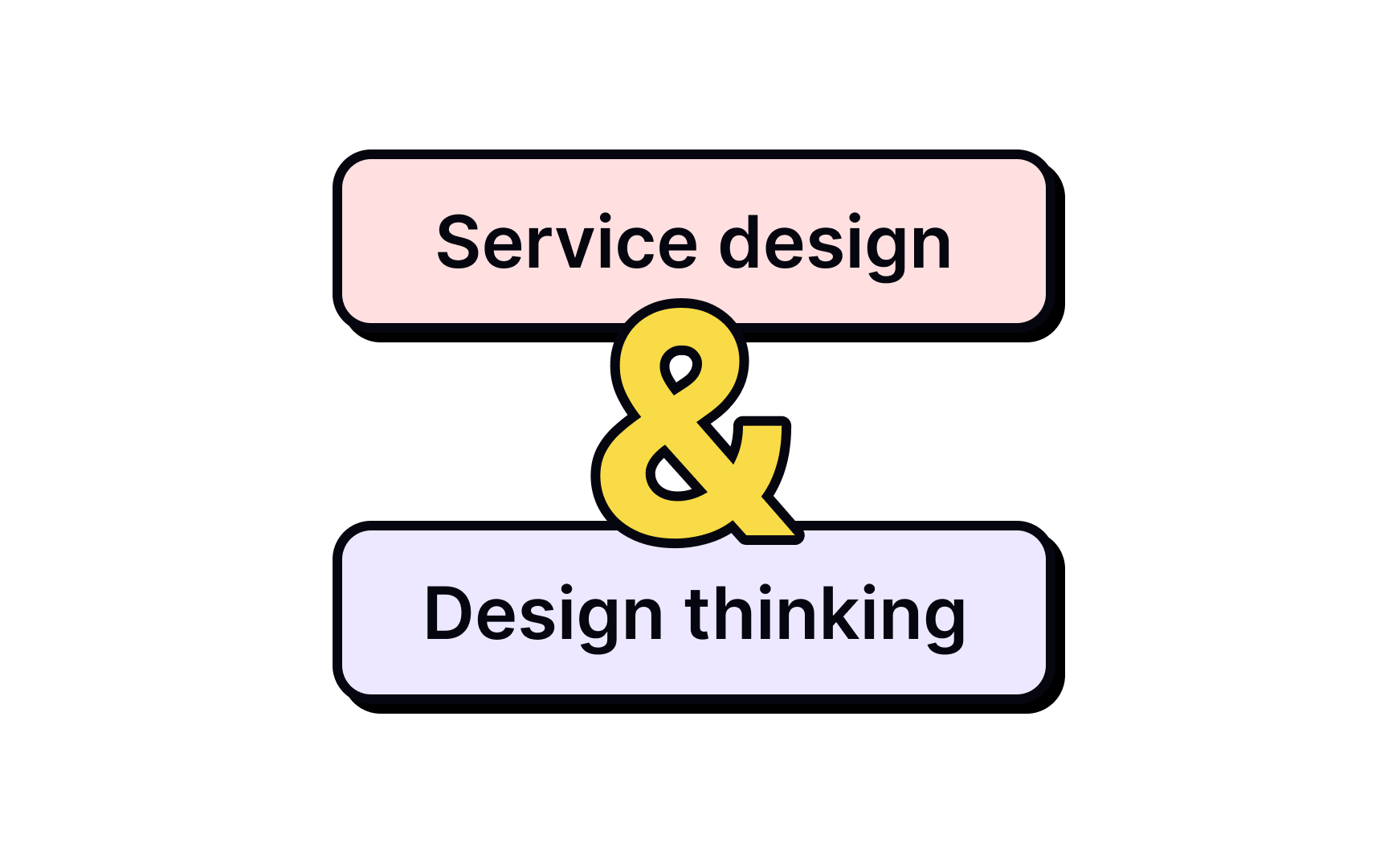 Design thinking in service design