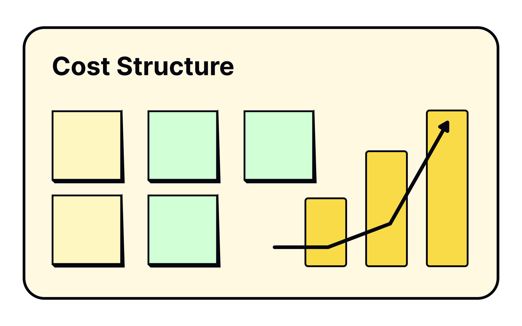 Cost structure