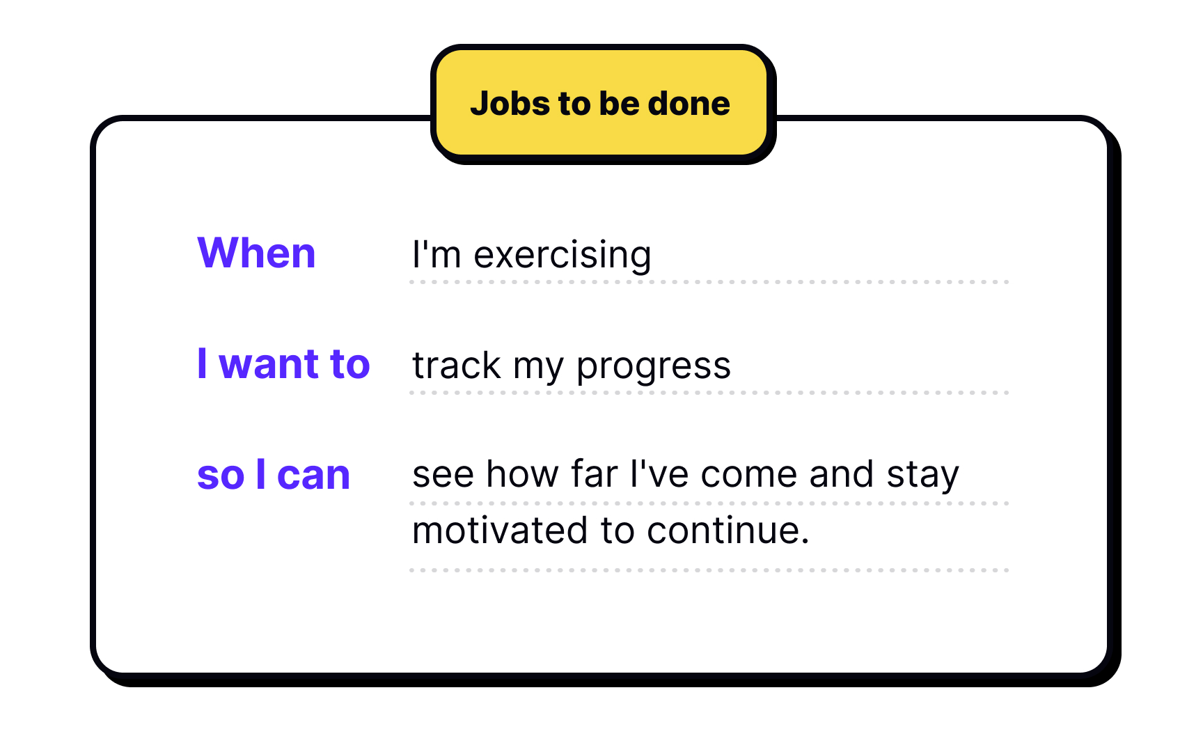 Data visualization Bad Practice