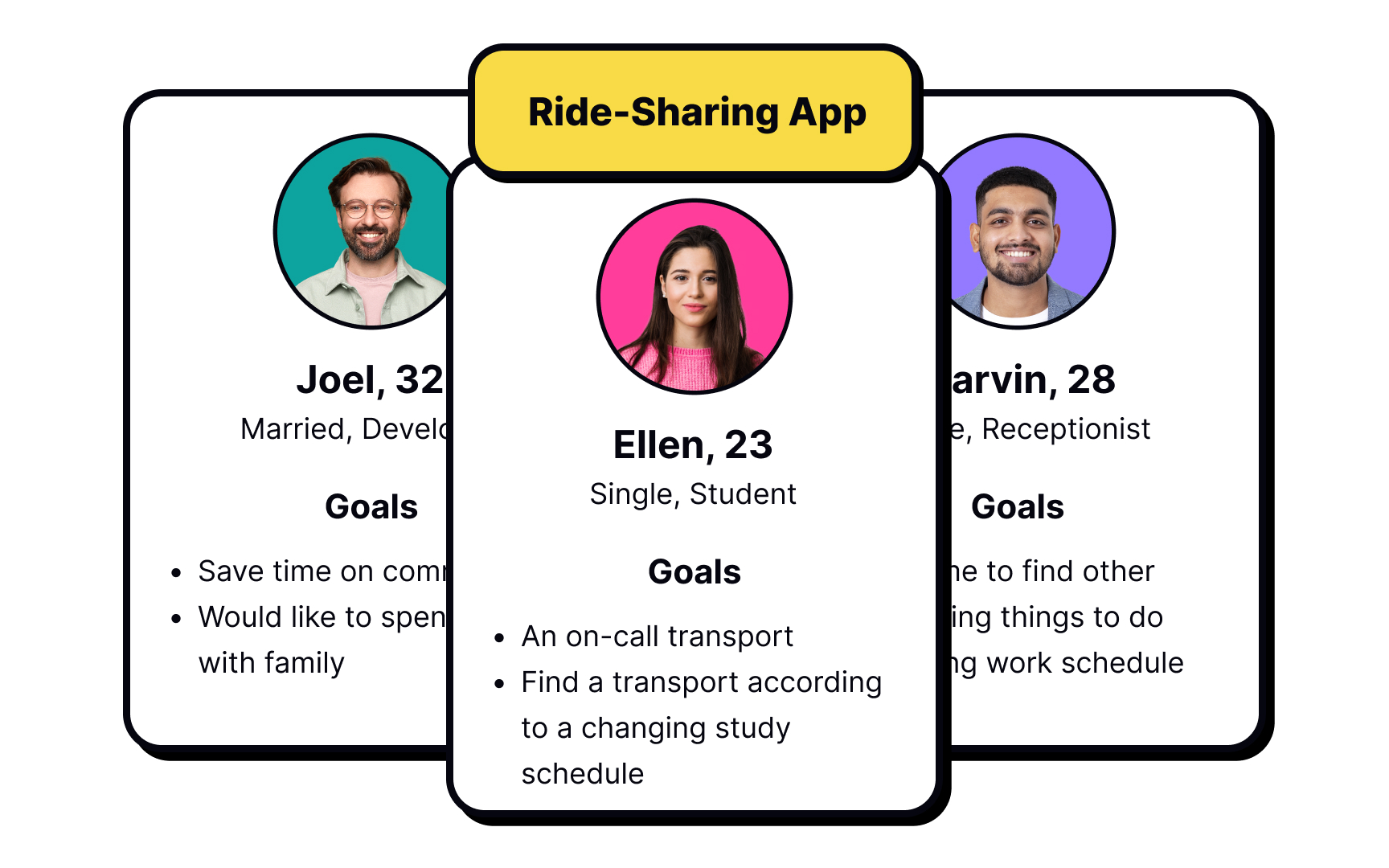 Personas prioritize among different users