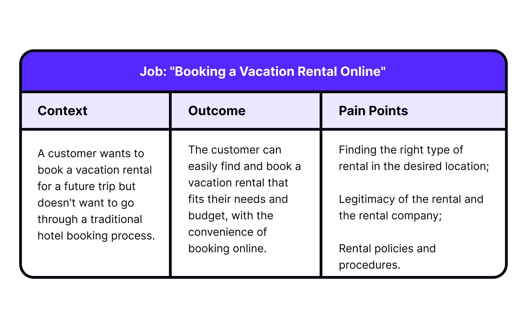 Resources and time Best Practice