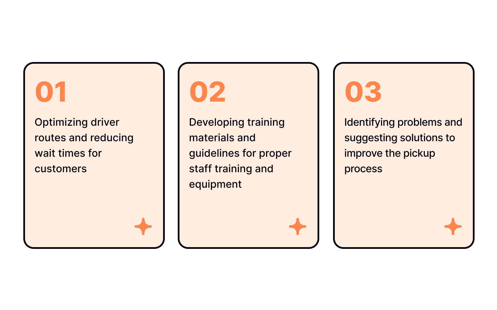 Benefits of service blueprinting Best Practice