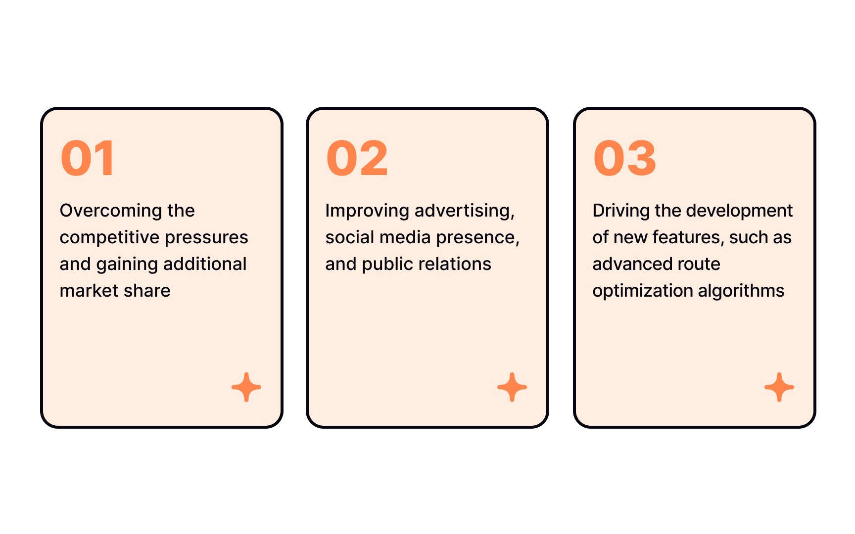 Benefits of service blueprinting Bad Practice