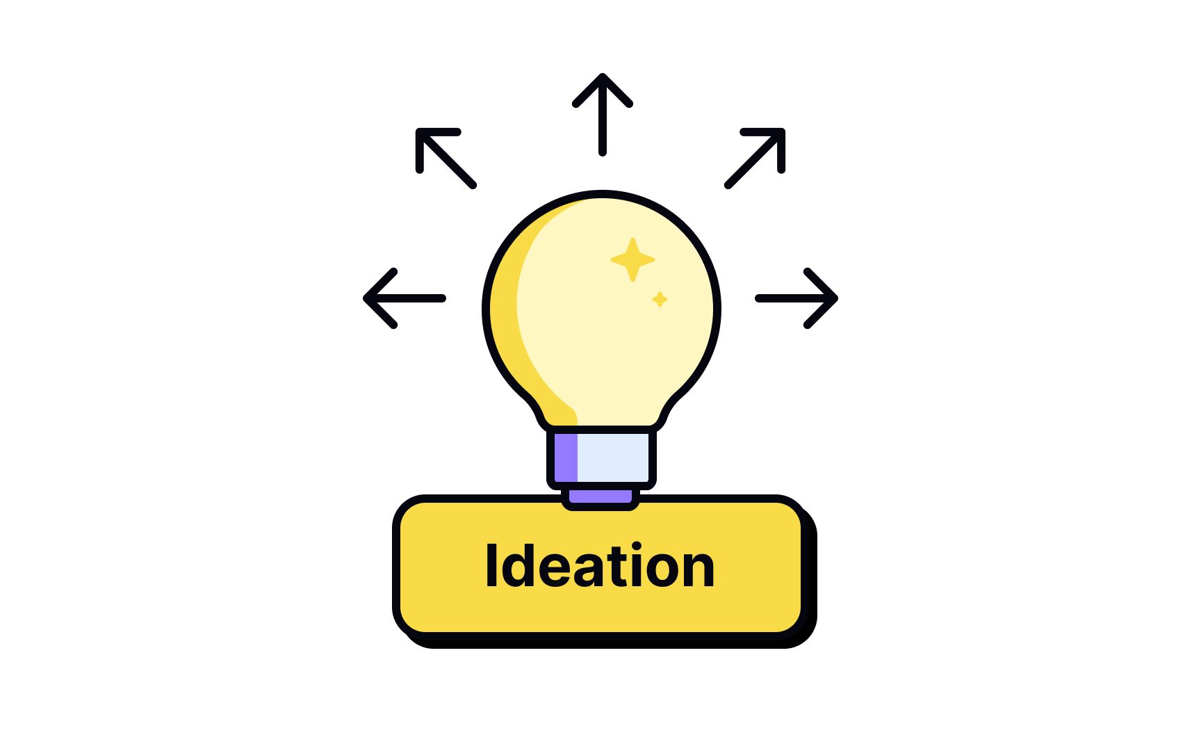 Ideation planning
