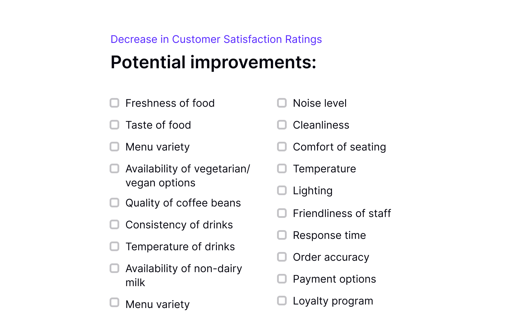 Mind mapping Bad Practice