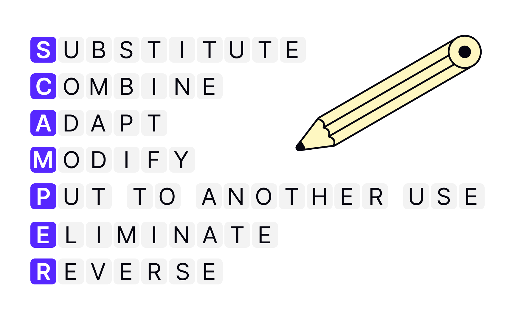 SCAMPER Best Practice