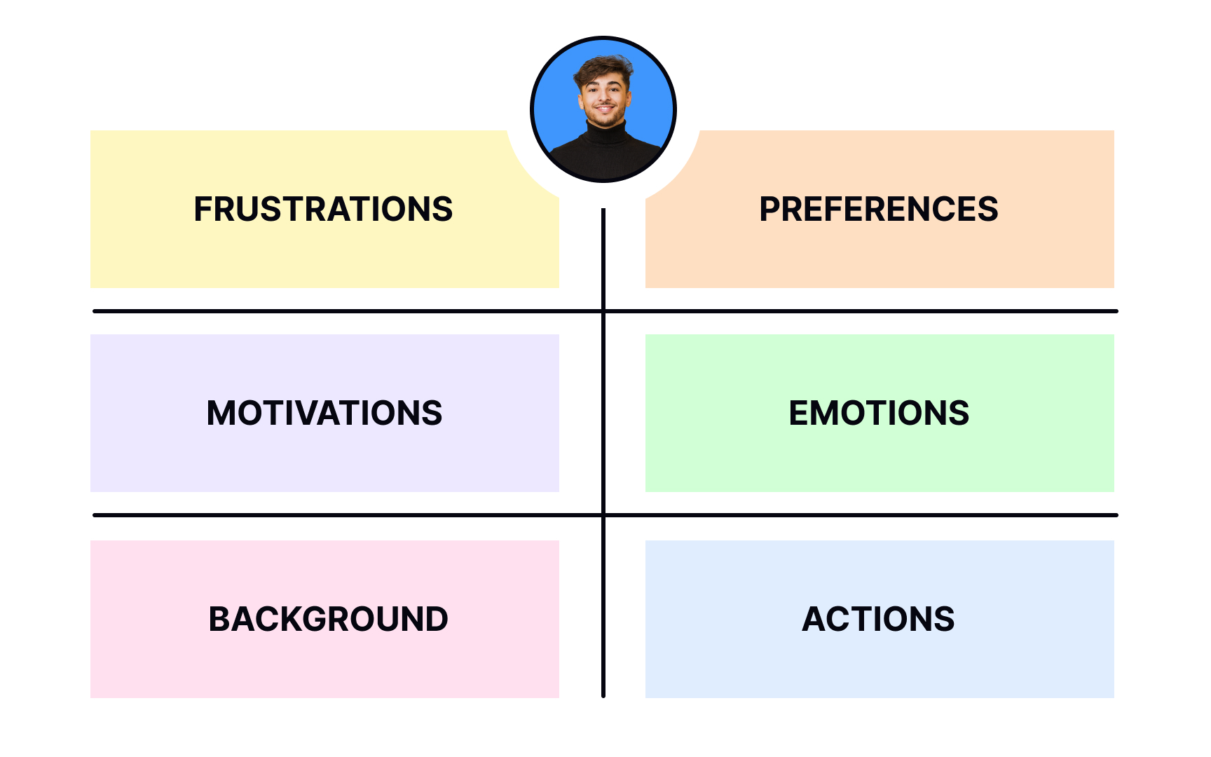 Empathy mapping Bad Practice