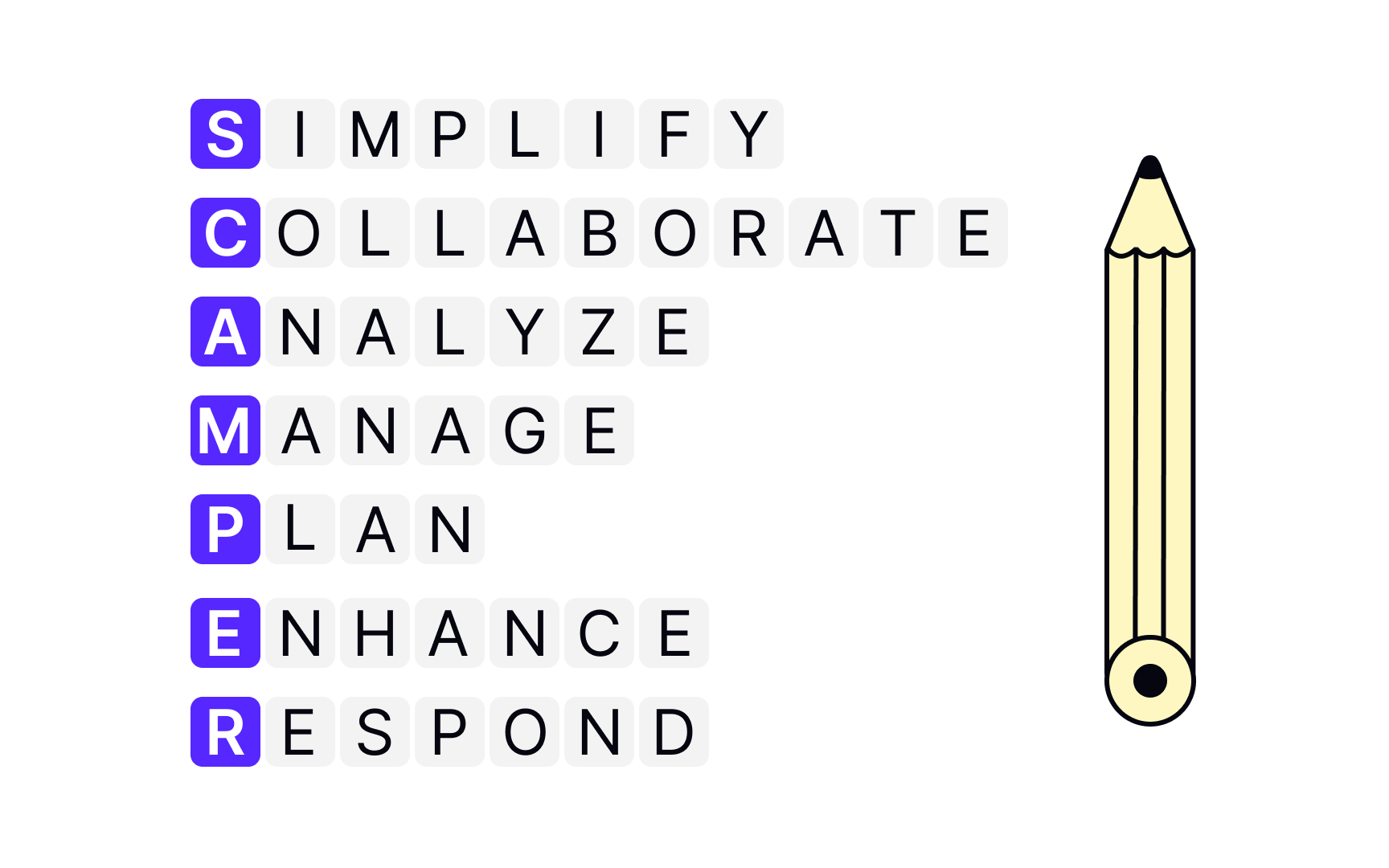 SCAMPER Bad Practice