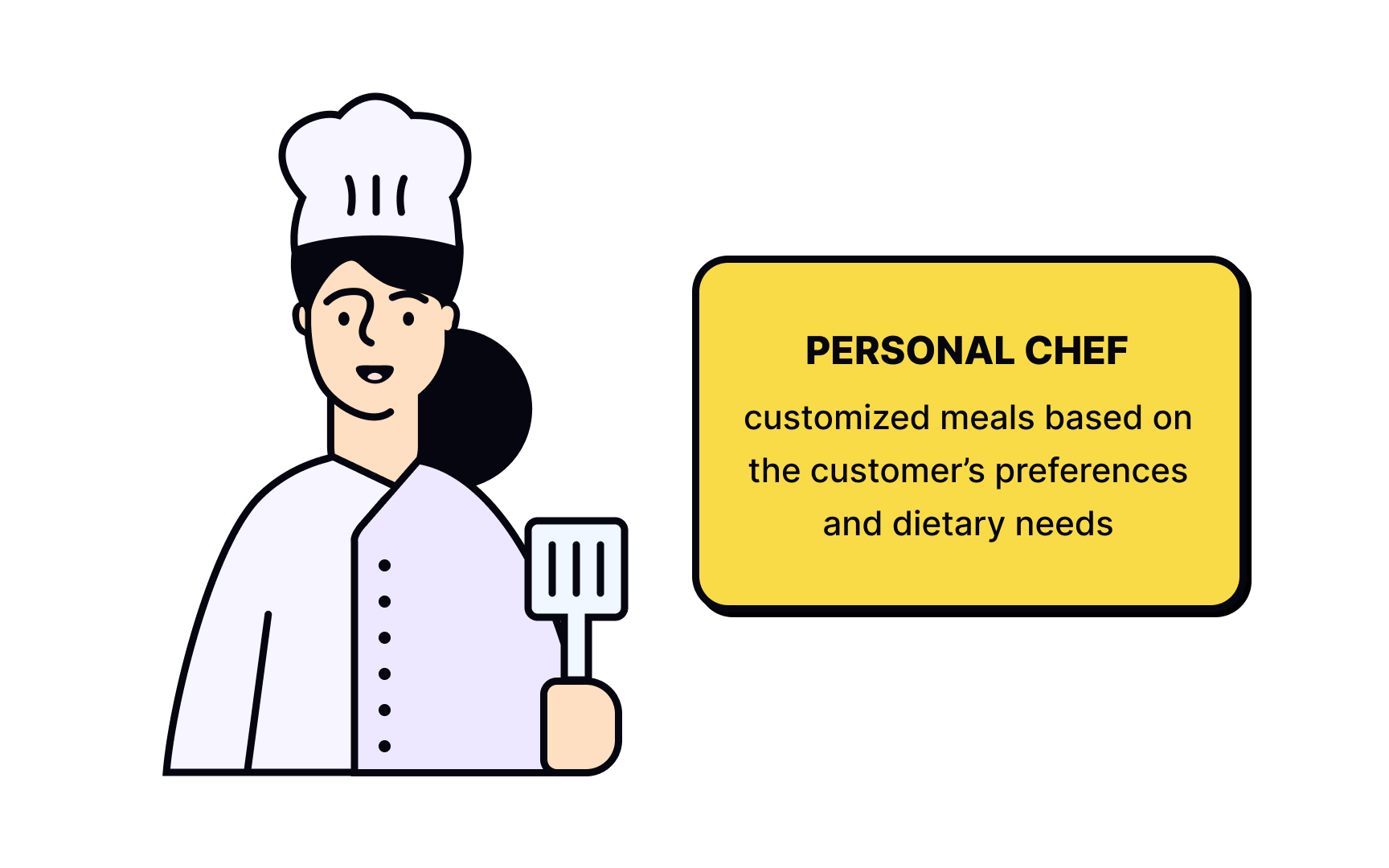 Analogies and metaphors Best Practice