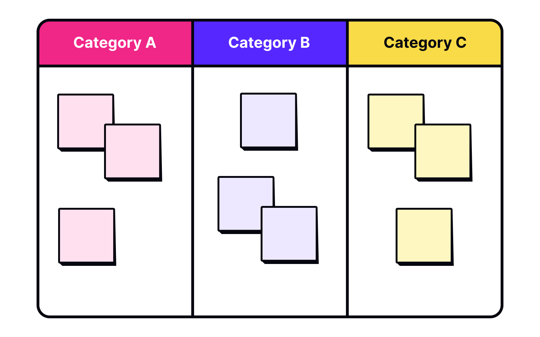 Affinity diagramming