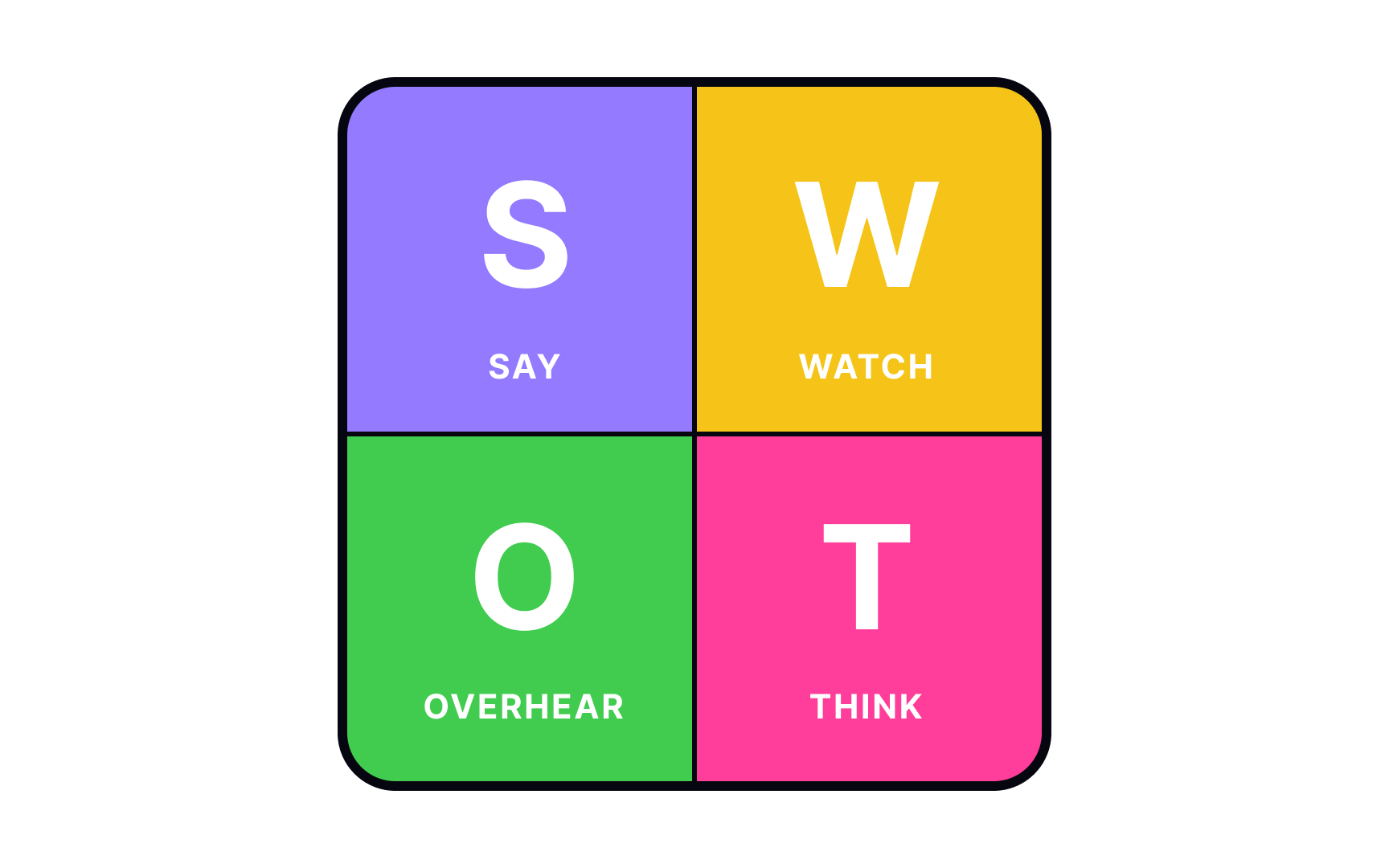SWOT analysis Bad Practice