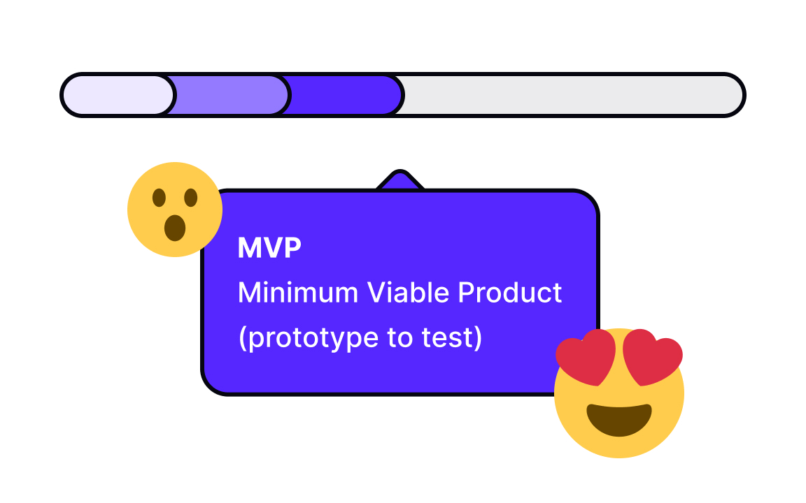 Collect user feedback Best Practice