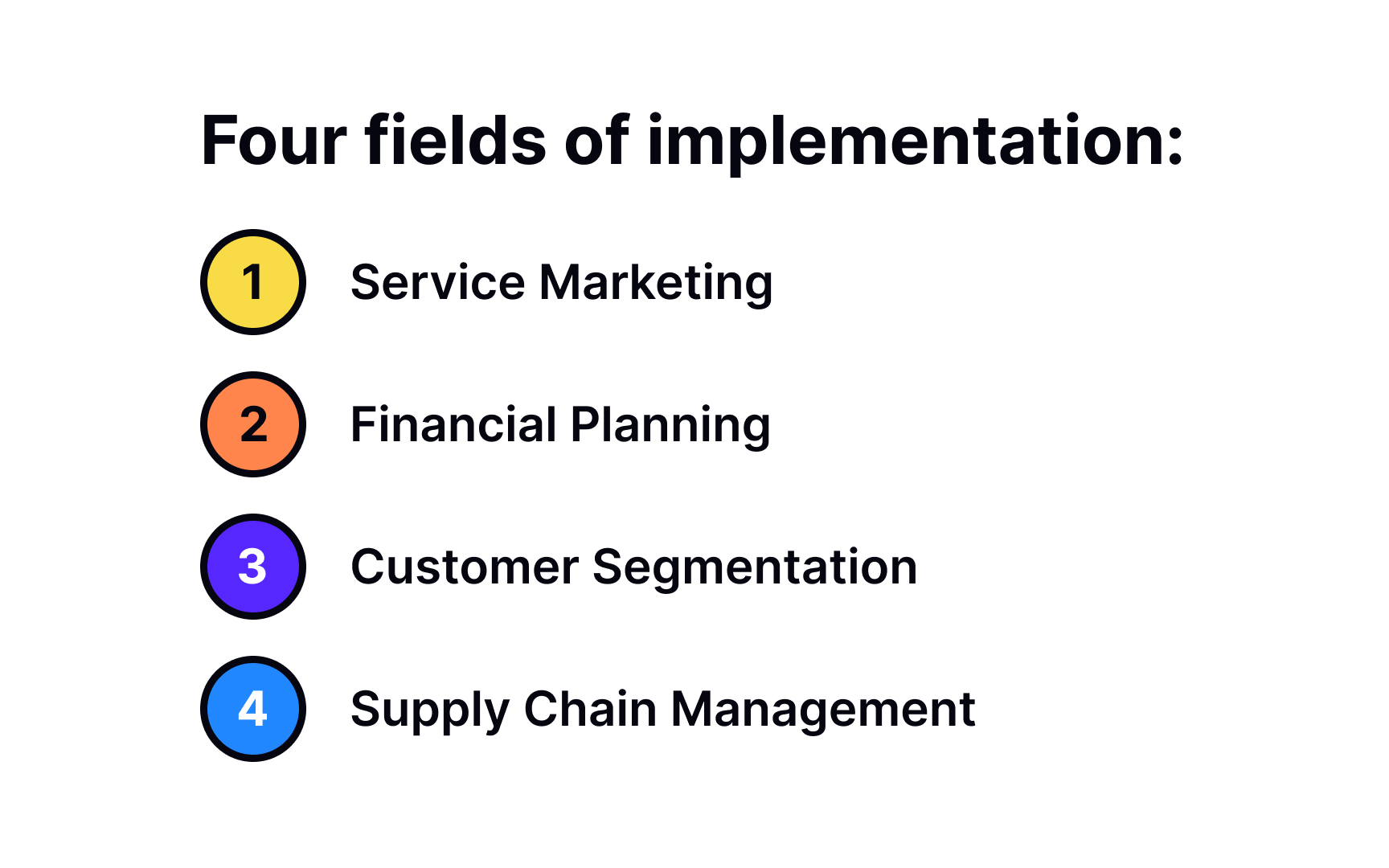 4 fields of implementation Bad Practice